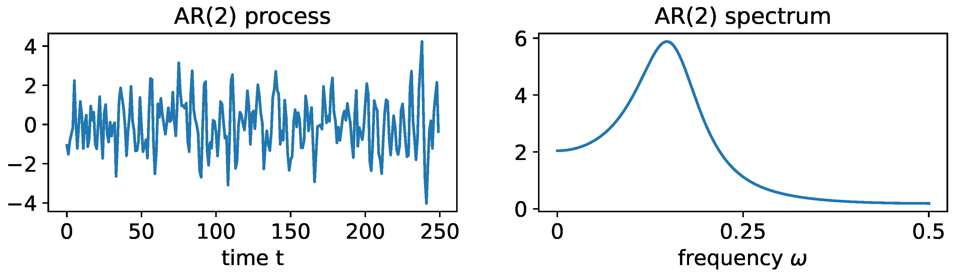 Entropy 25 01509 g017 Entropy 25 01509 g017