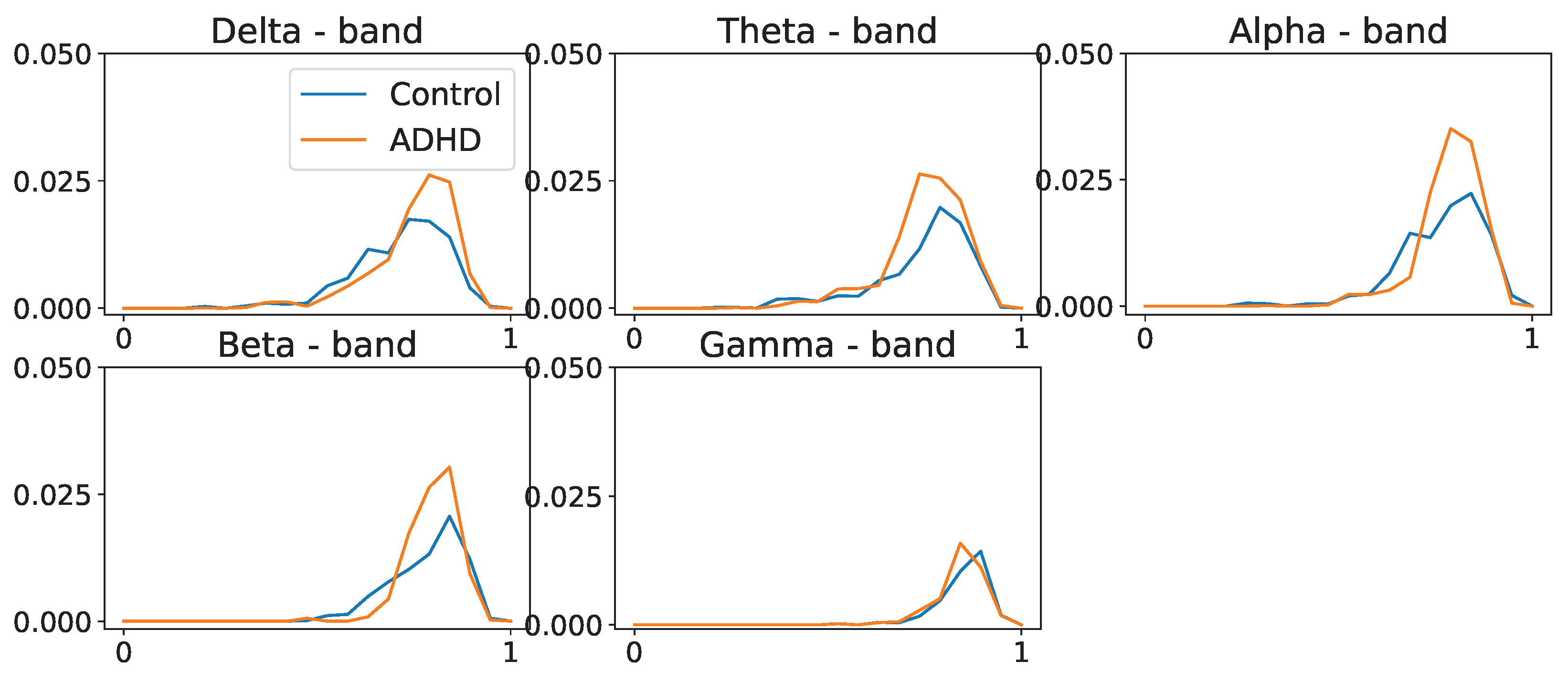 Entropy 25 01509 g029 Entropy 25 01509 g029