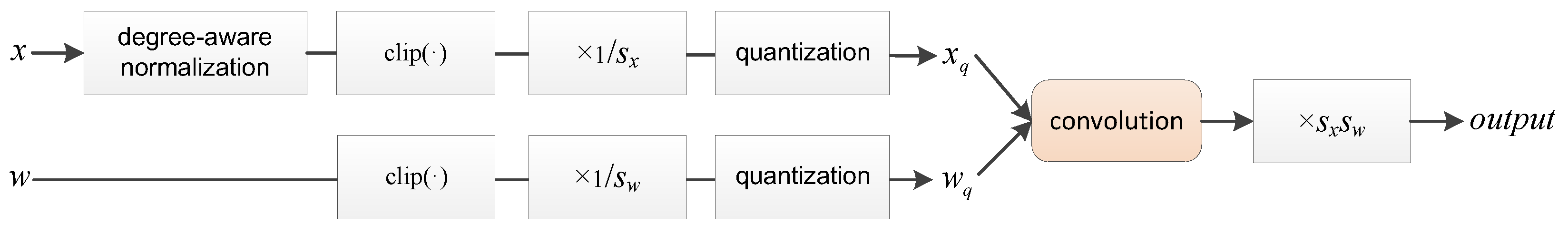 Entropy 25 01510 g001
