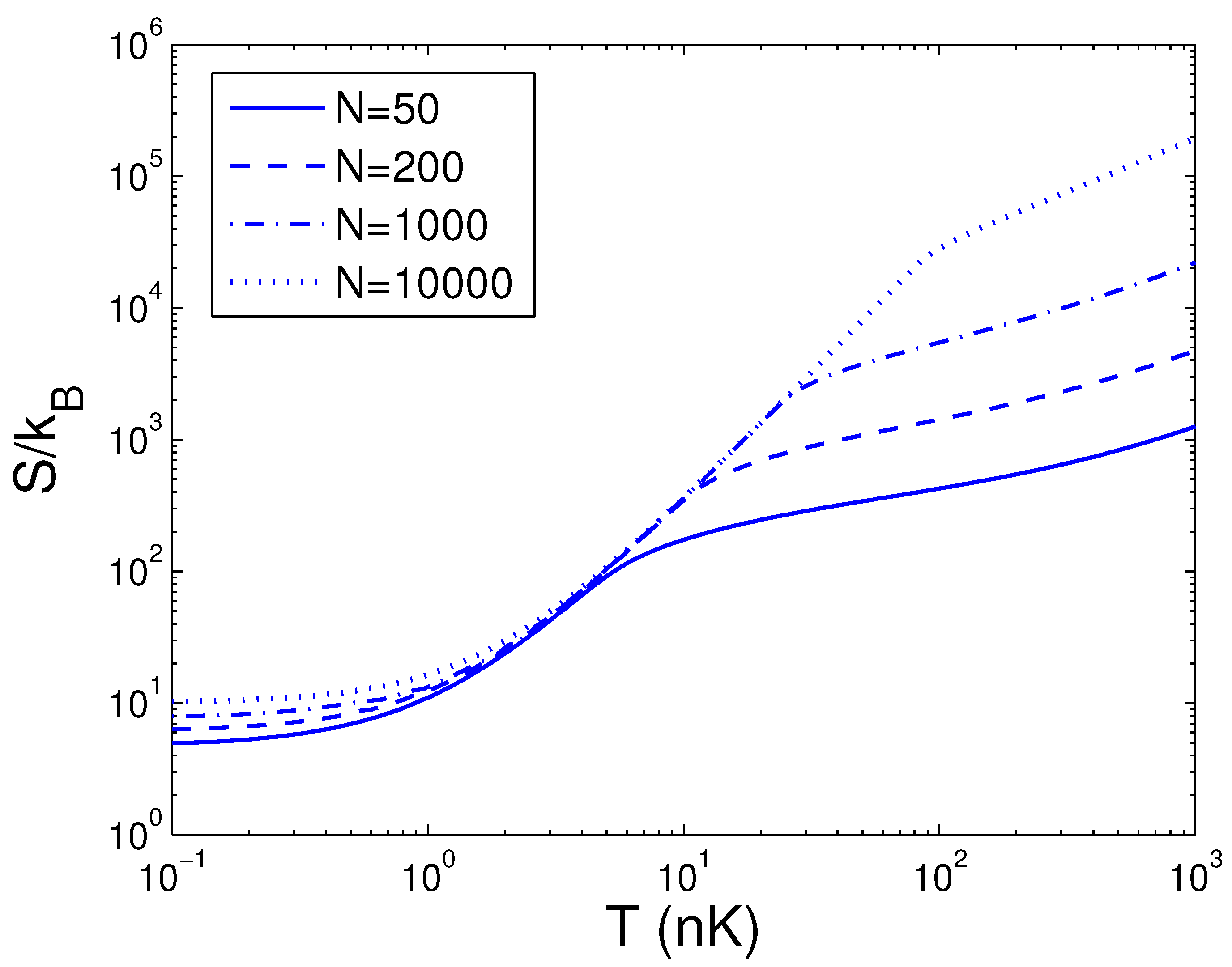 Entropy 25 01513 g005