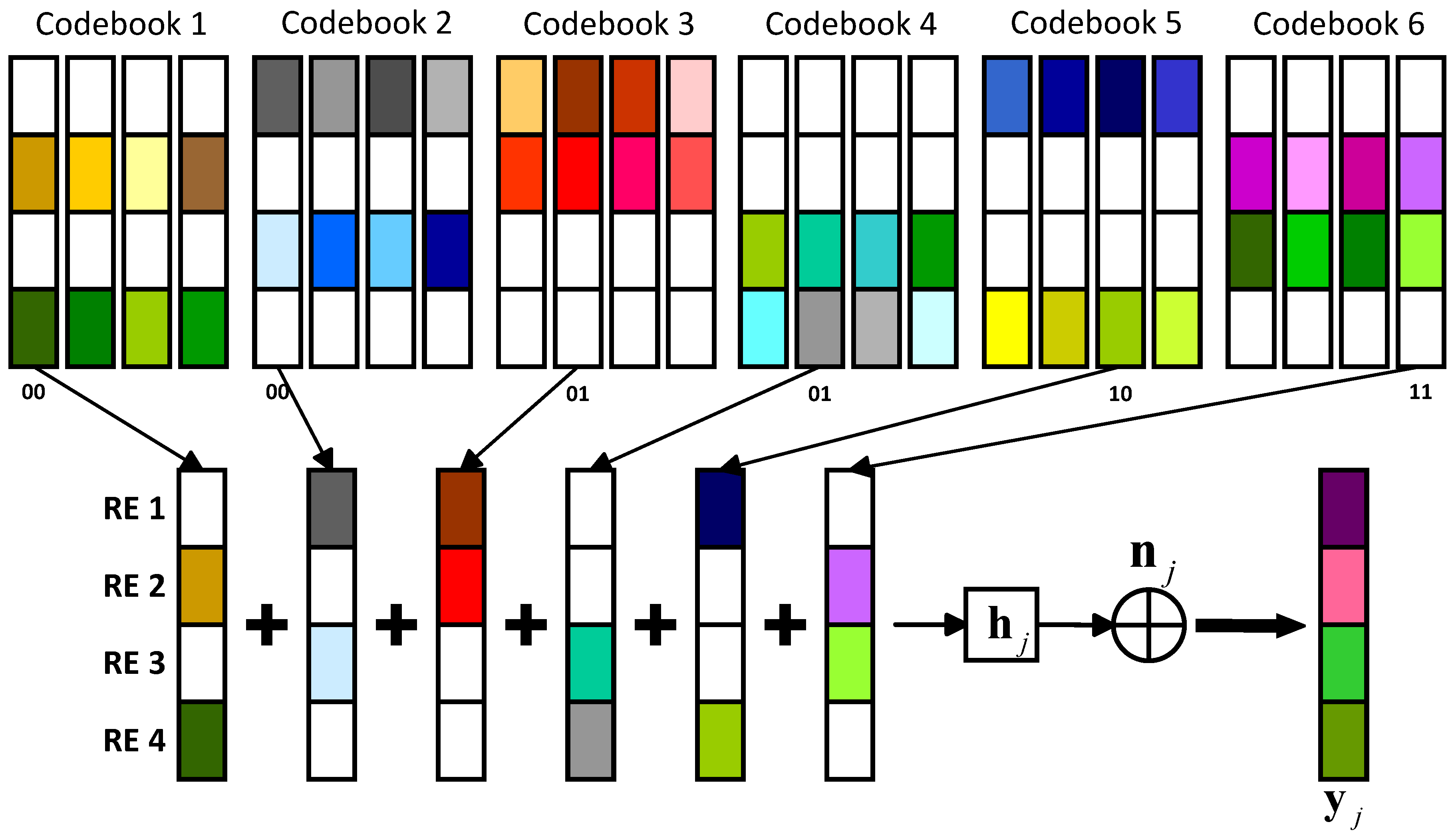 Catalog of Strategies
英語版 A Novel Image-Classification-Based Decoding Strategy for