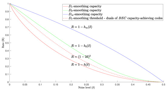 Entropy | Free Full-Text | Smoothing of Binary Codes, Uniform ...