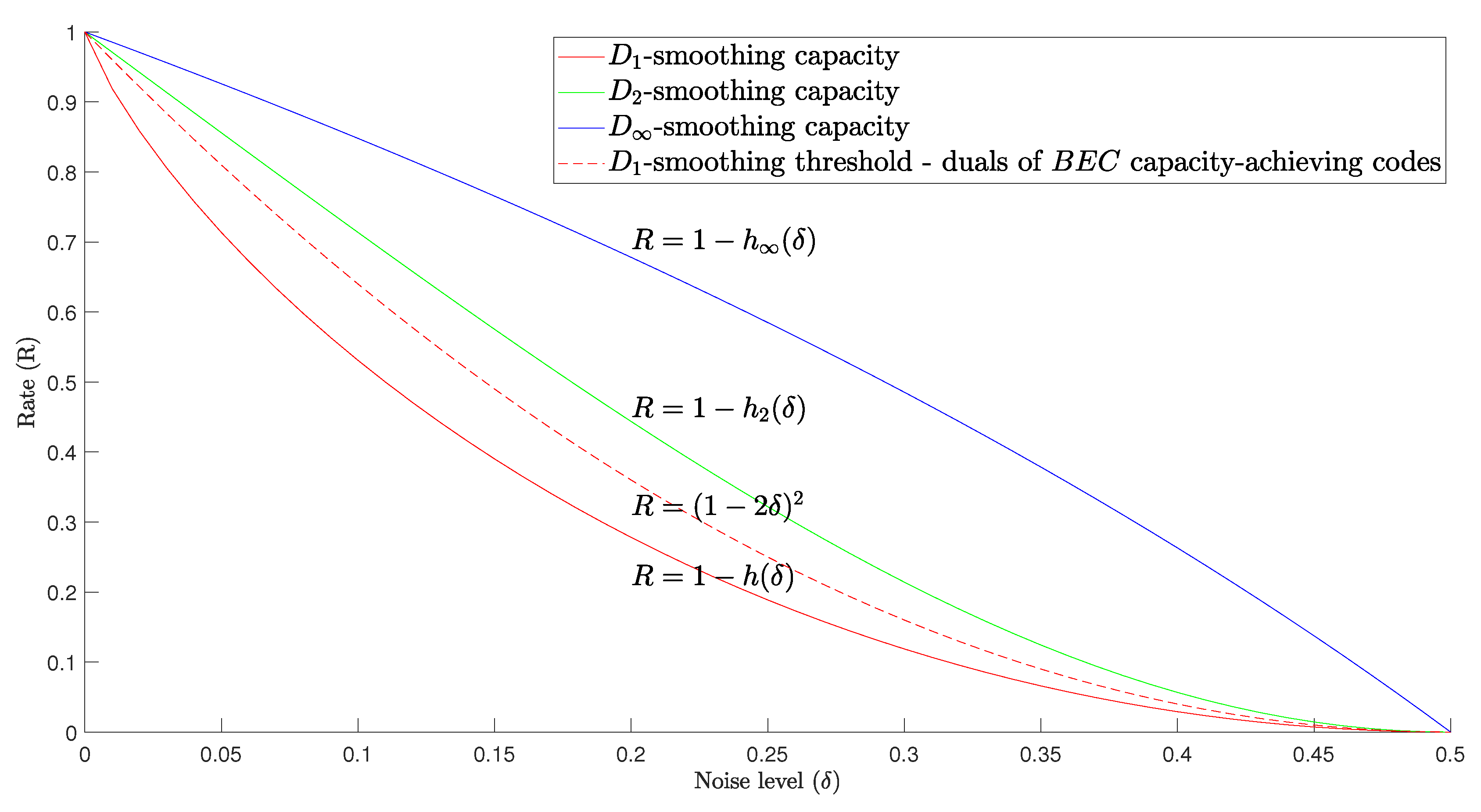 Entropy | Free Full-Text | Smoothing of Binary Codes, Uniform ...