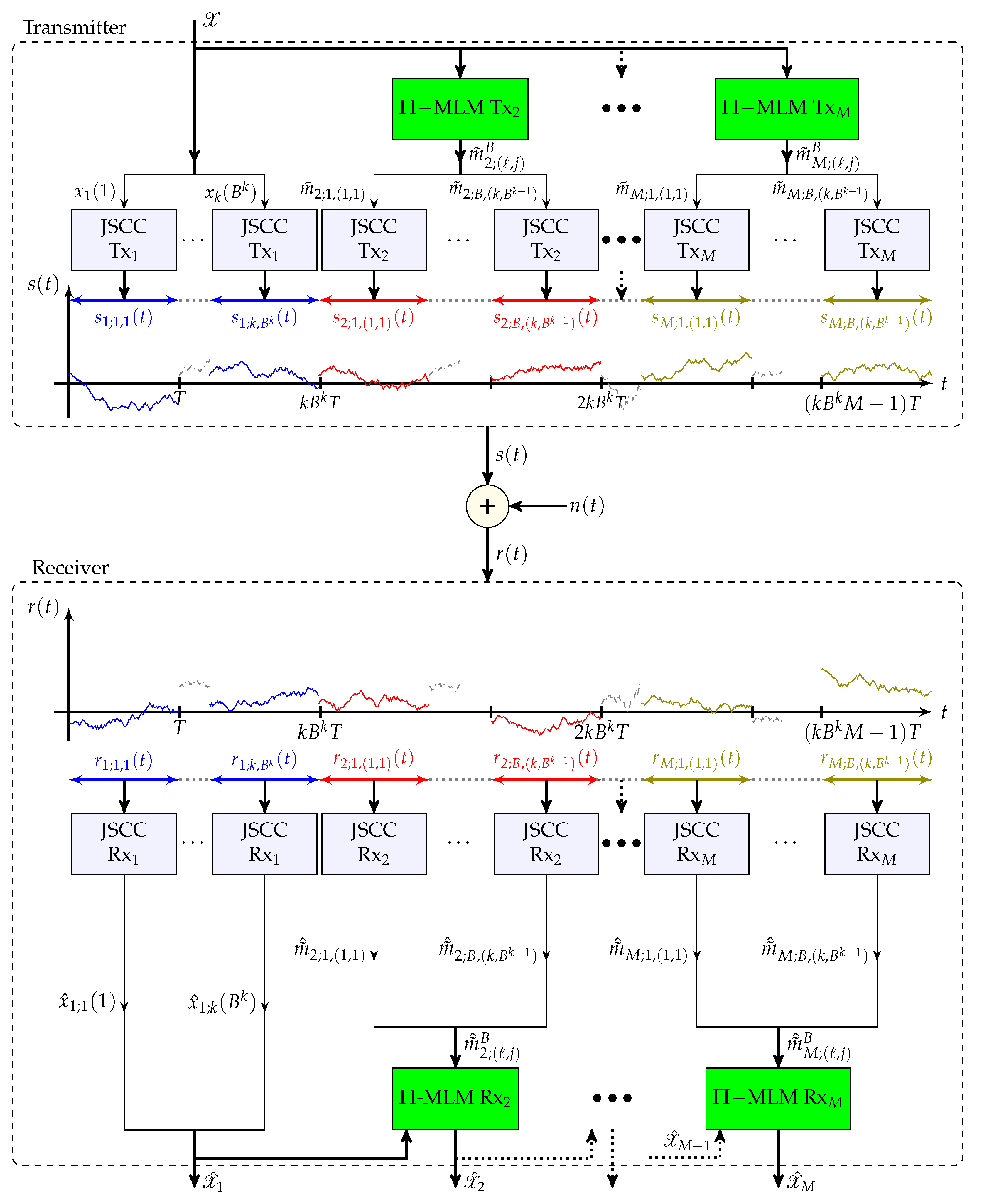Entropy 25 01522 g0a1