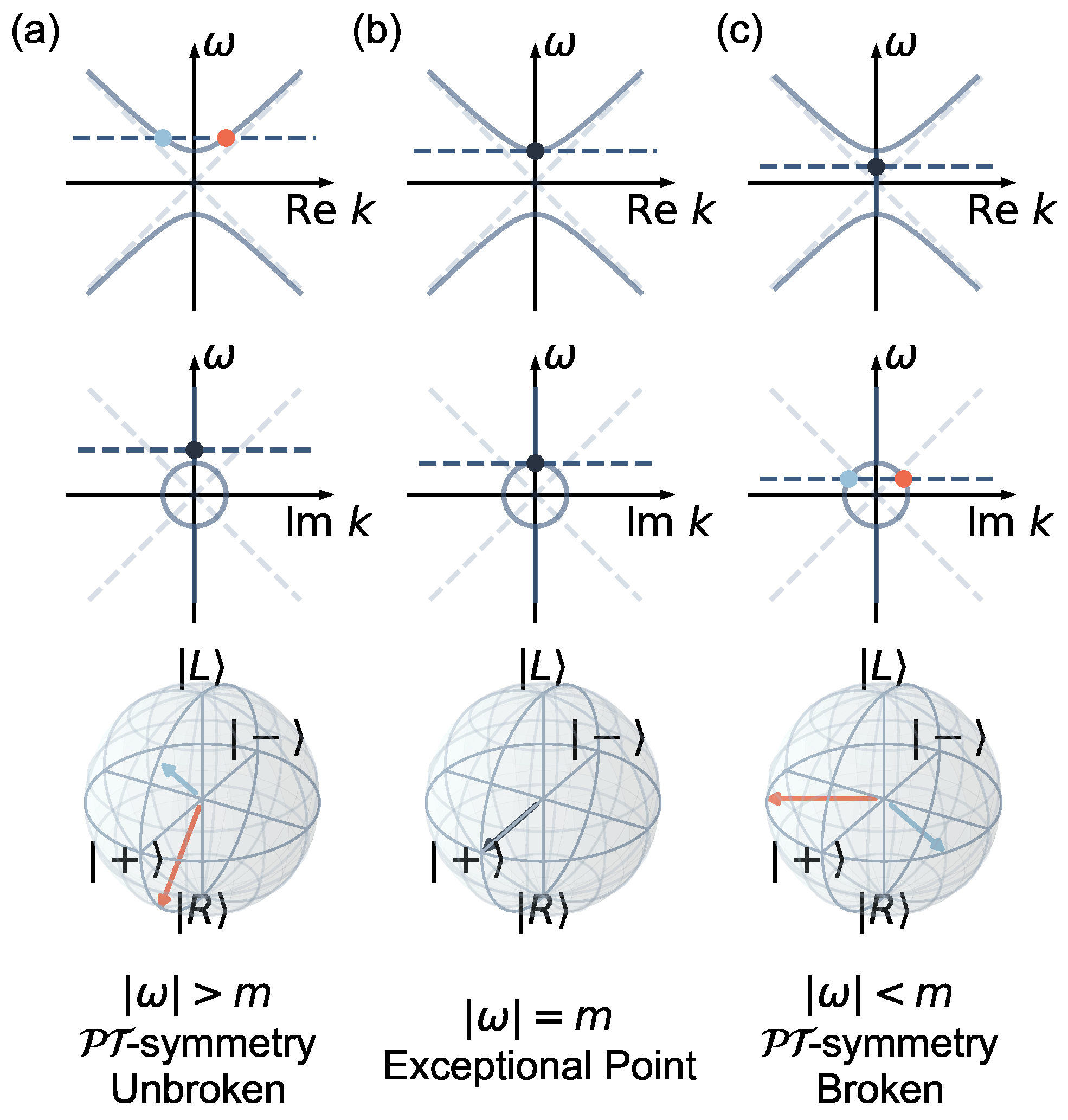 Entropy 25 01523 g002
