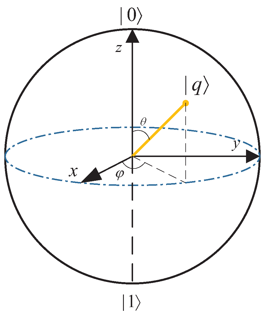 Entropy 25 01524 g003