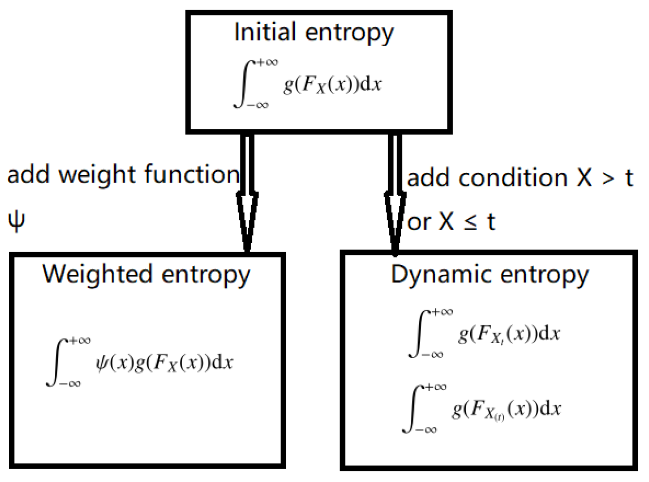Entropy 25 01525 g001