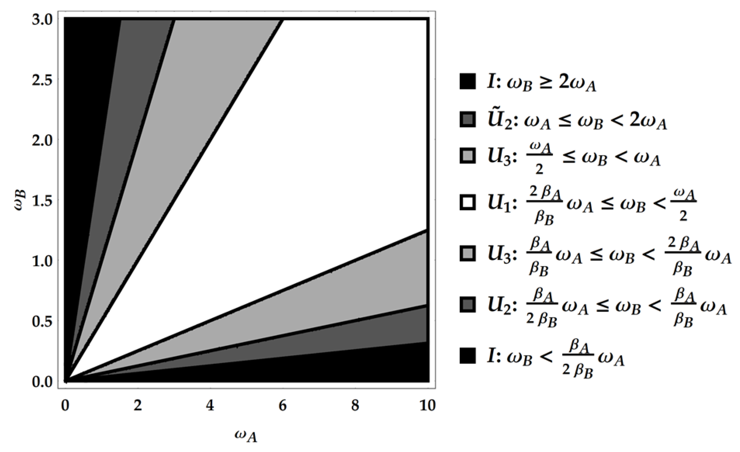 Entropy 25 01528 g003