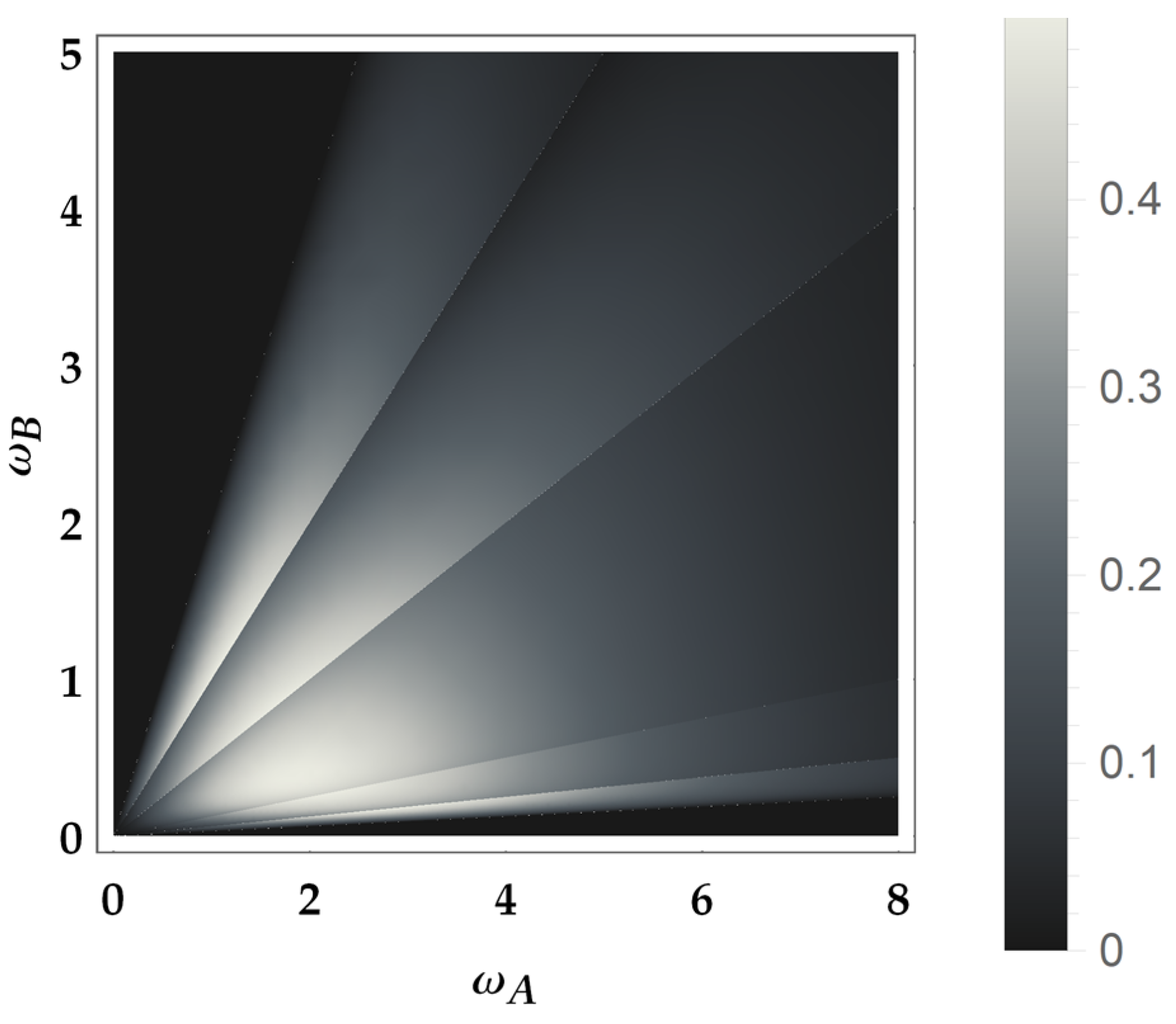 Entropy 25 01528 g006