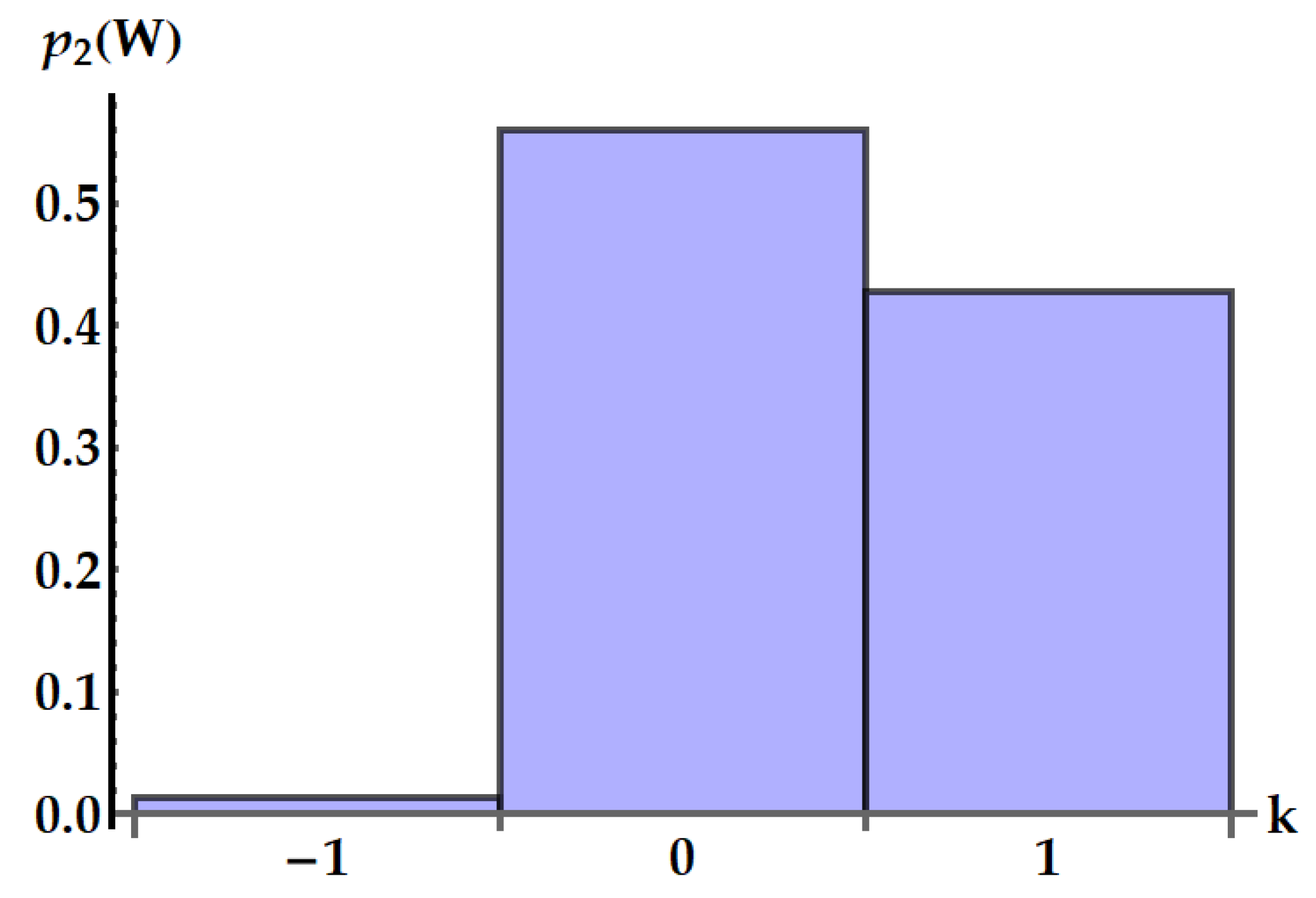 Entropy 25 01528 g013