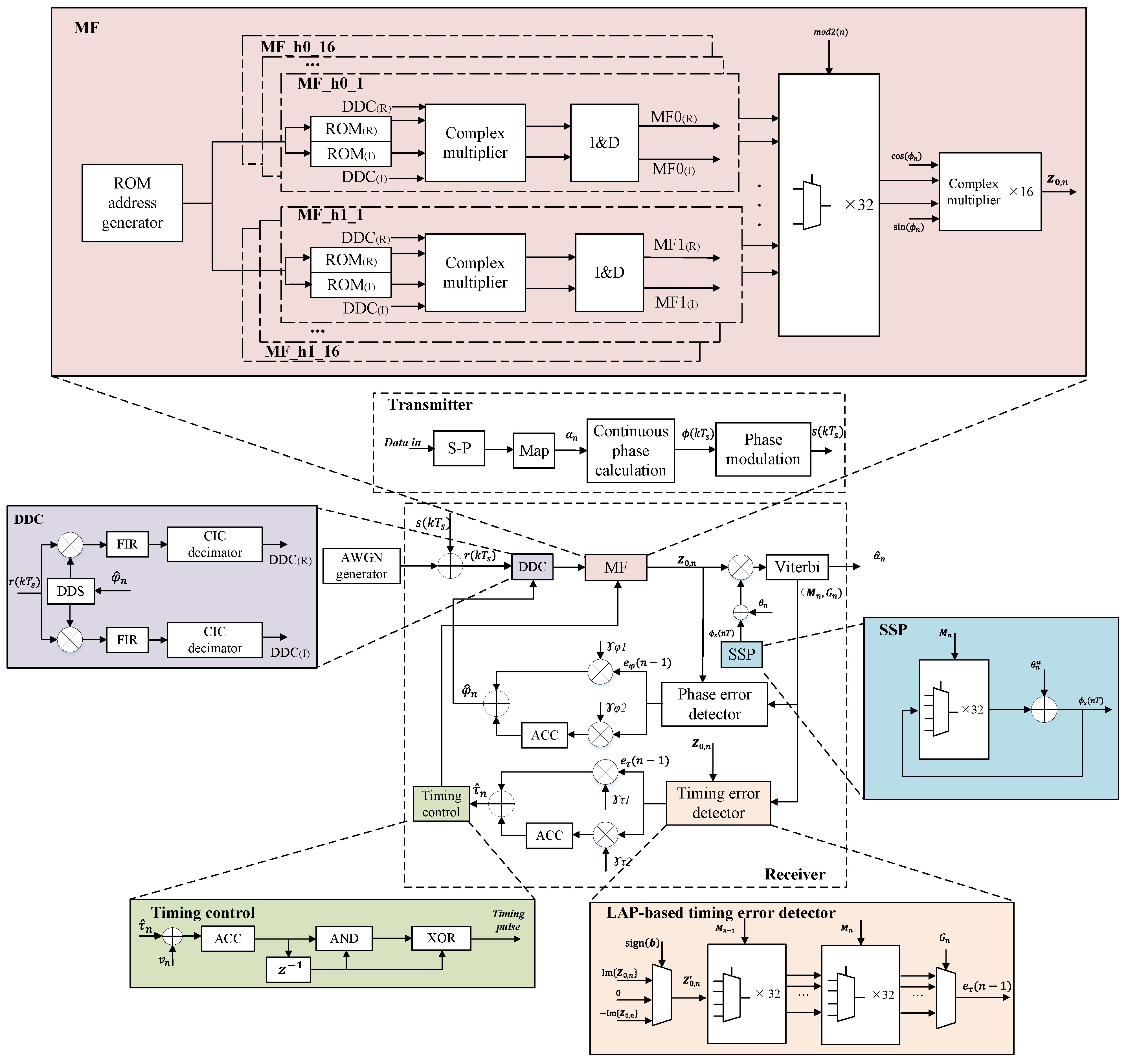 Entropy 25 01530 g003