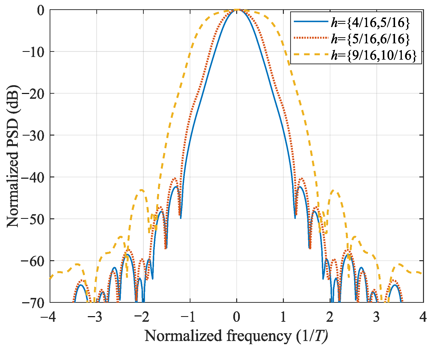 Entropy 25 01530 g004