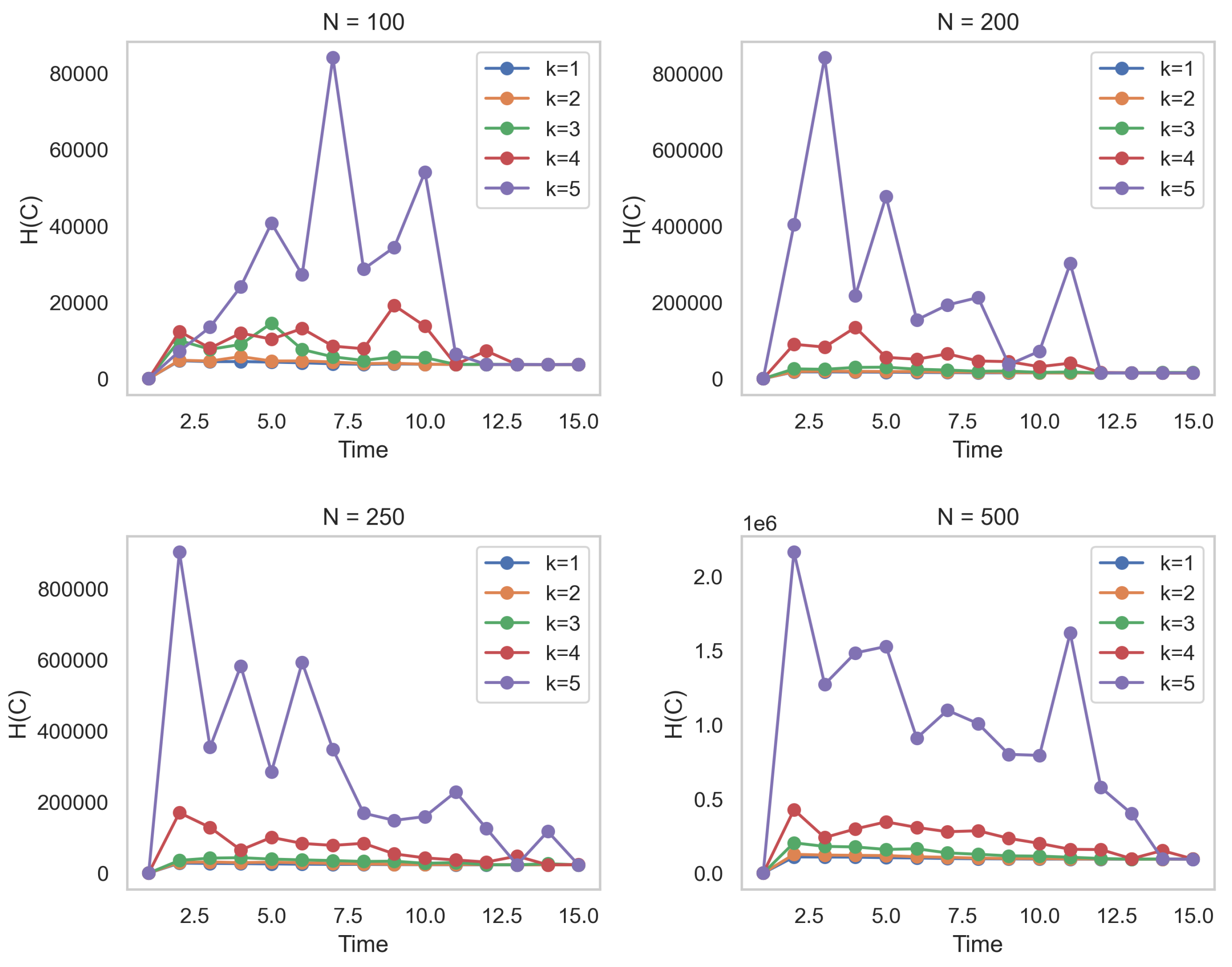 Entropy 25 01535 g001