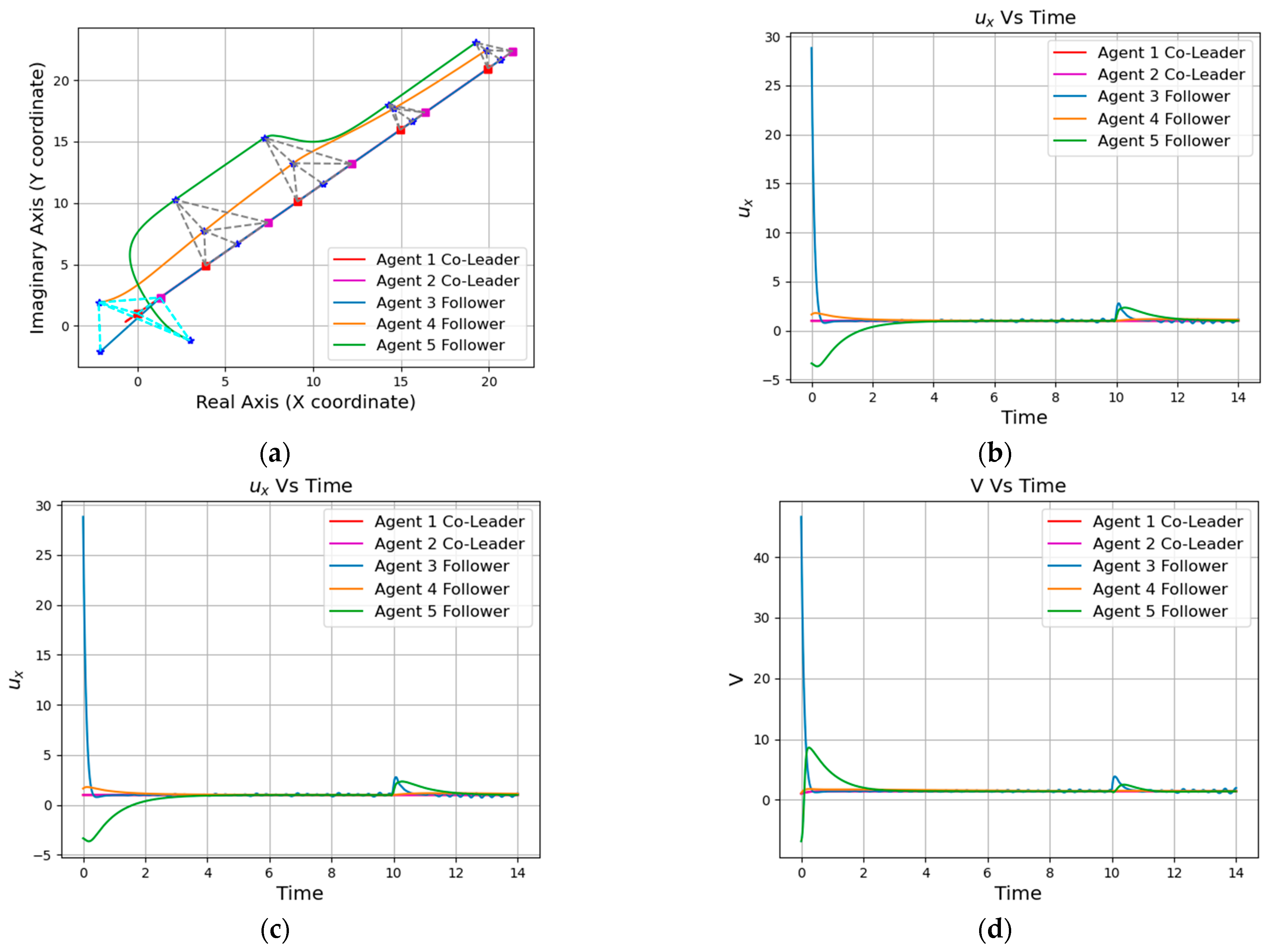 Entropy 25 01536 g006