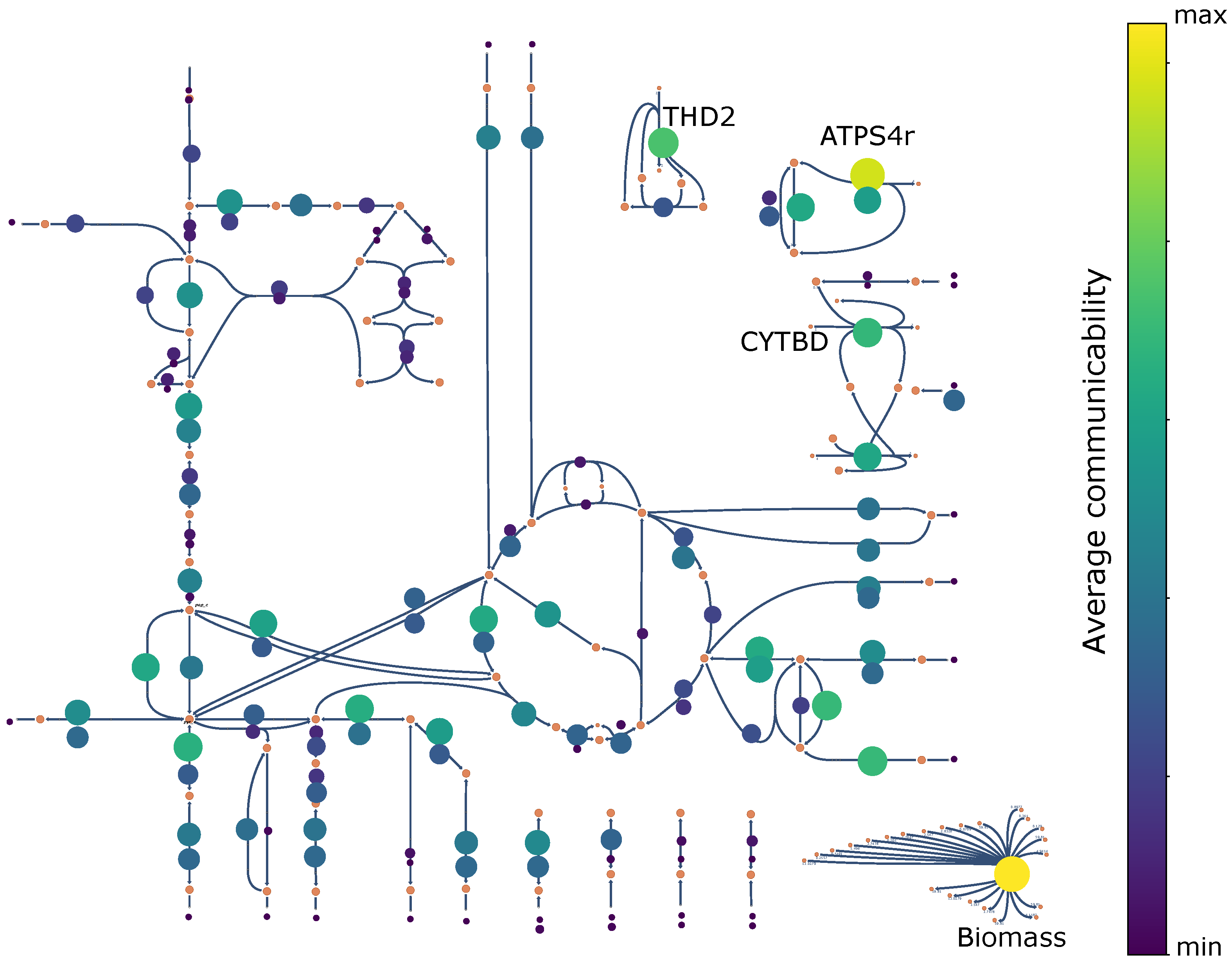 Entropy 25 01537 g003 Entropy 25 01537 g003