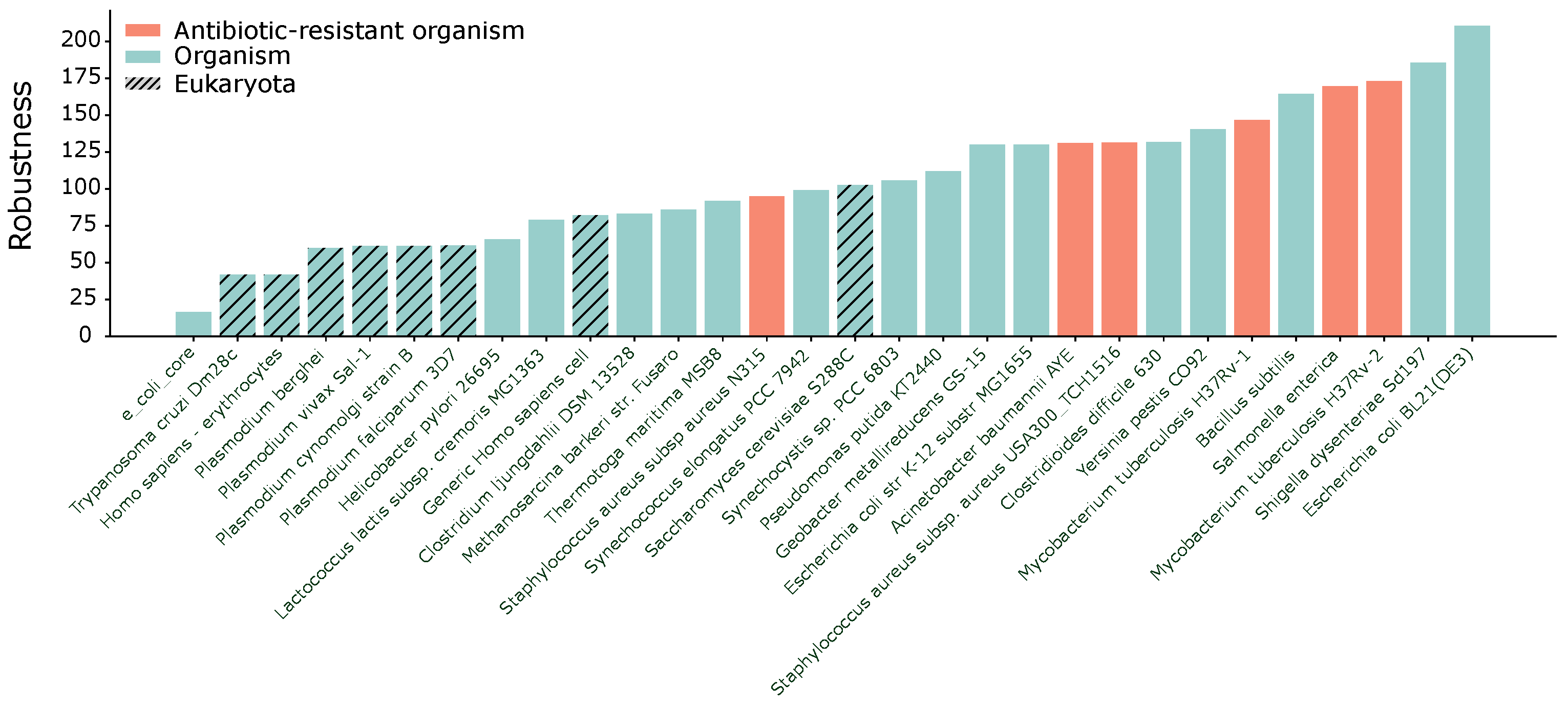 Entropy 25 01537 g004 Entropy 25 01537 g004