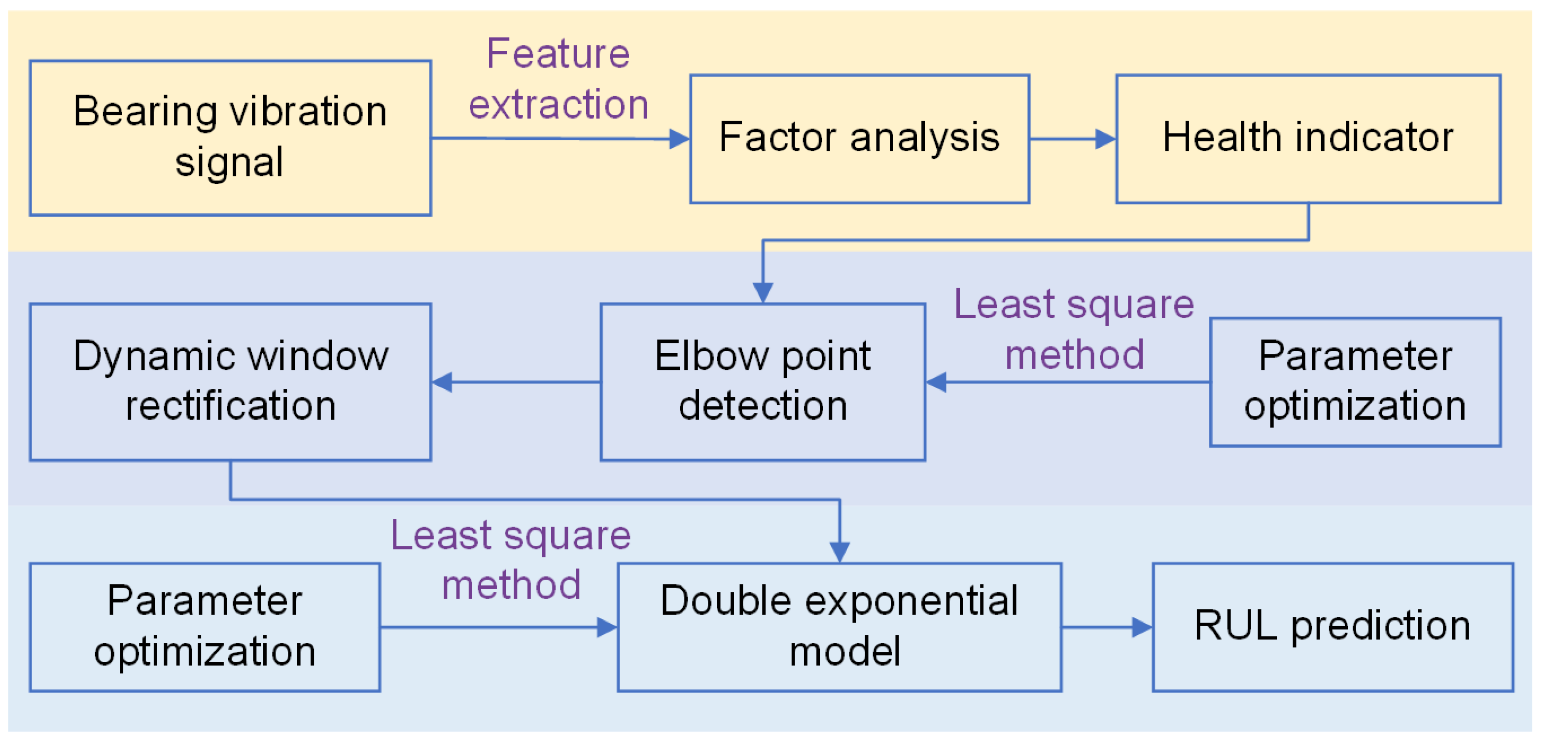 Entropy 25 01539 g002