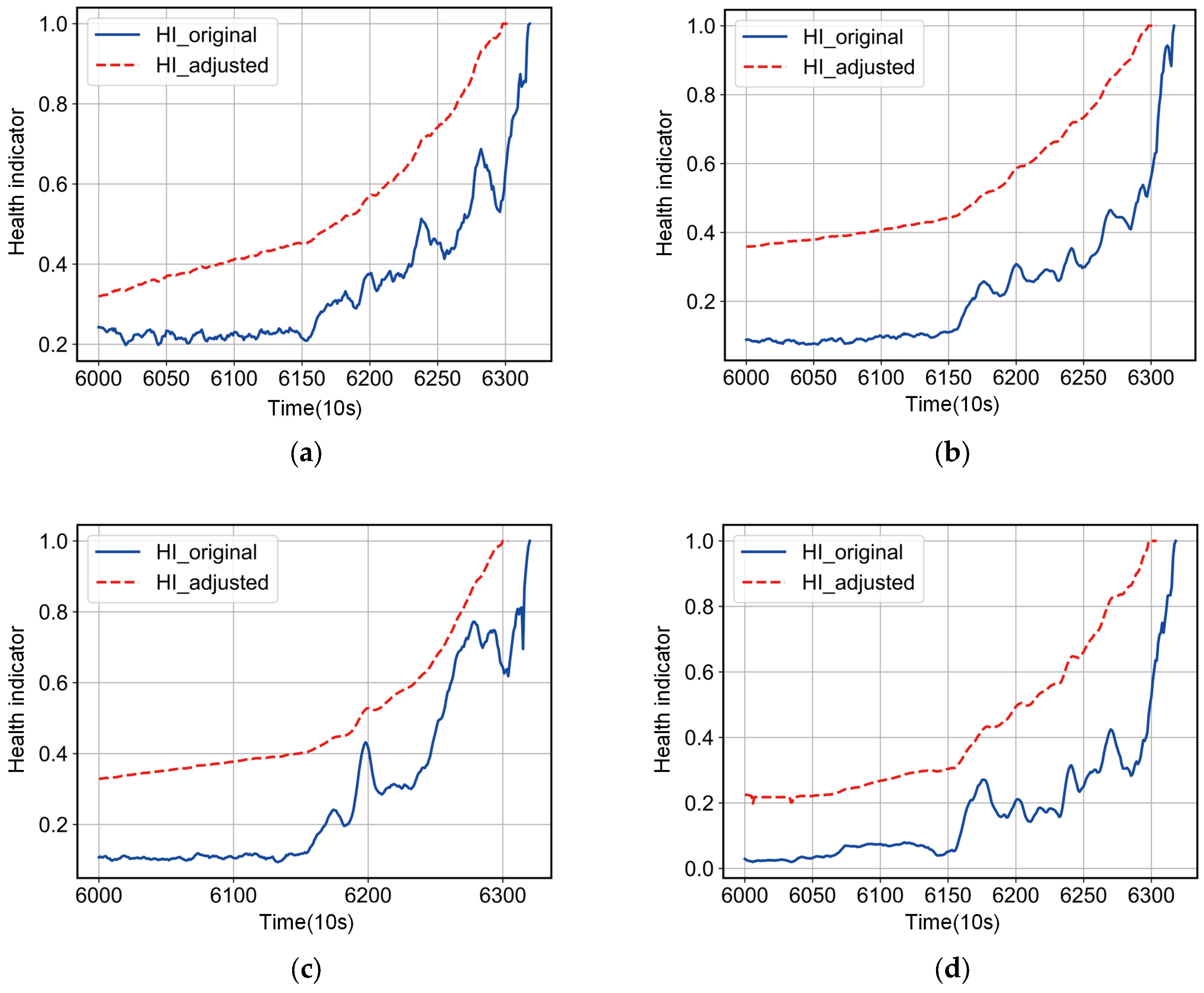 Entropy 25 01539 g010