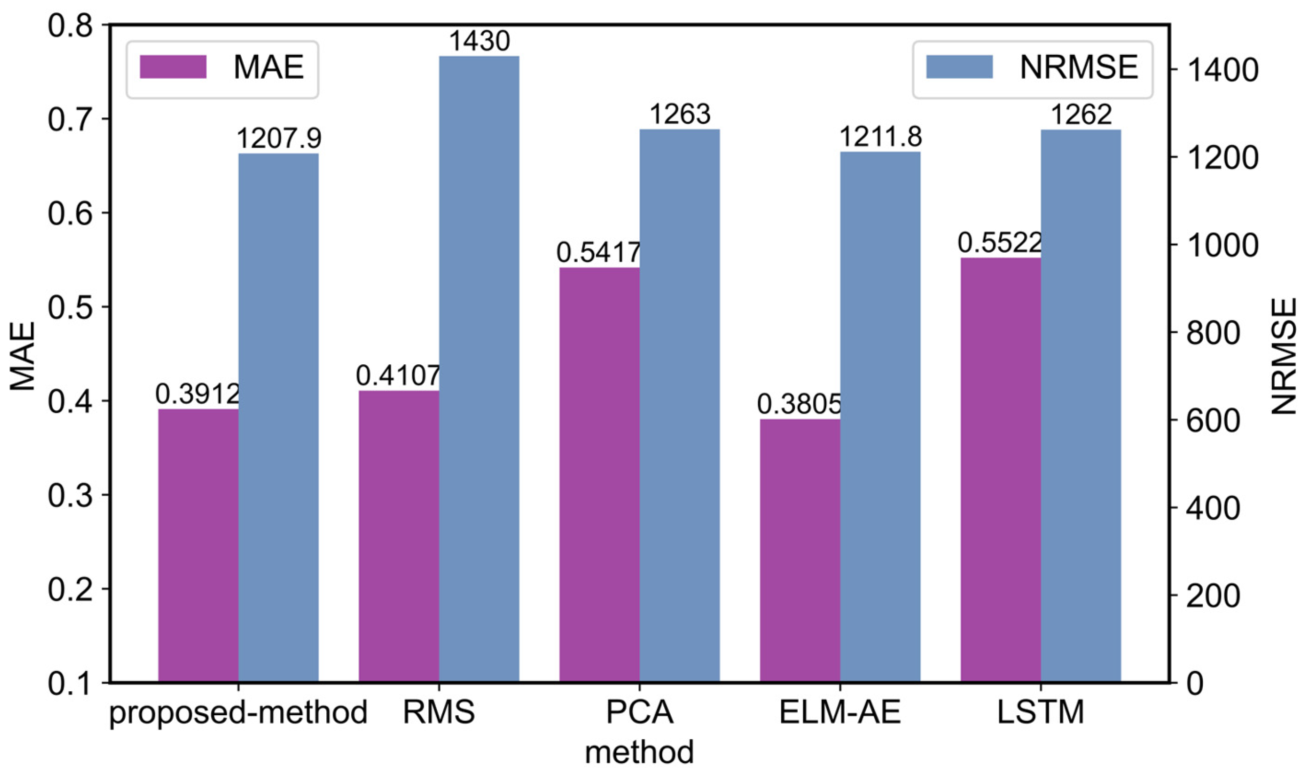 Entropy 25 01539 g012