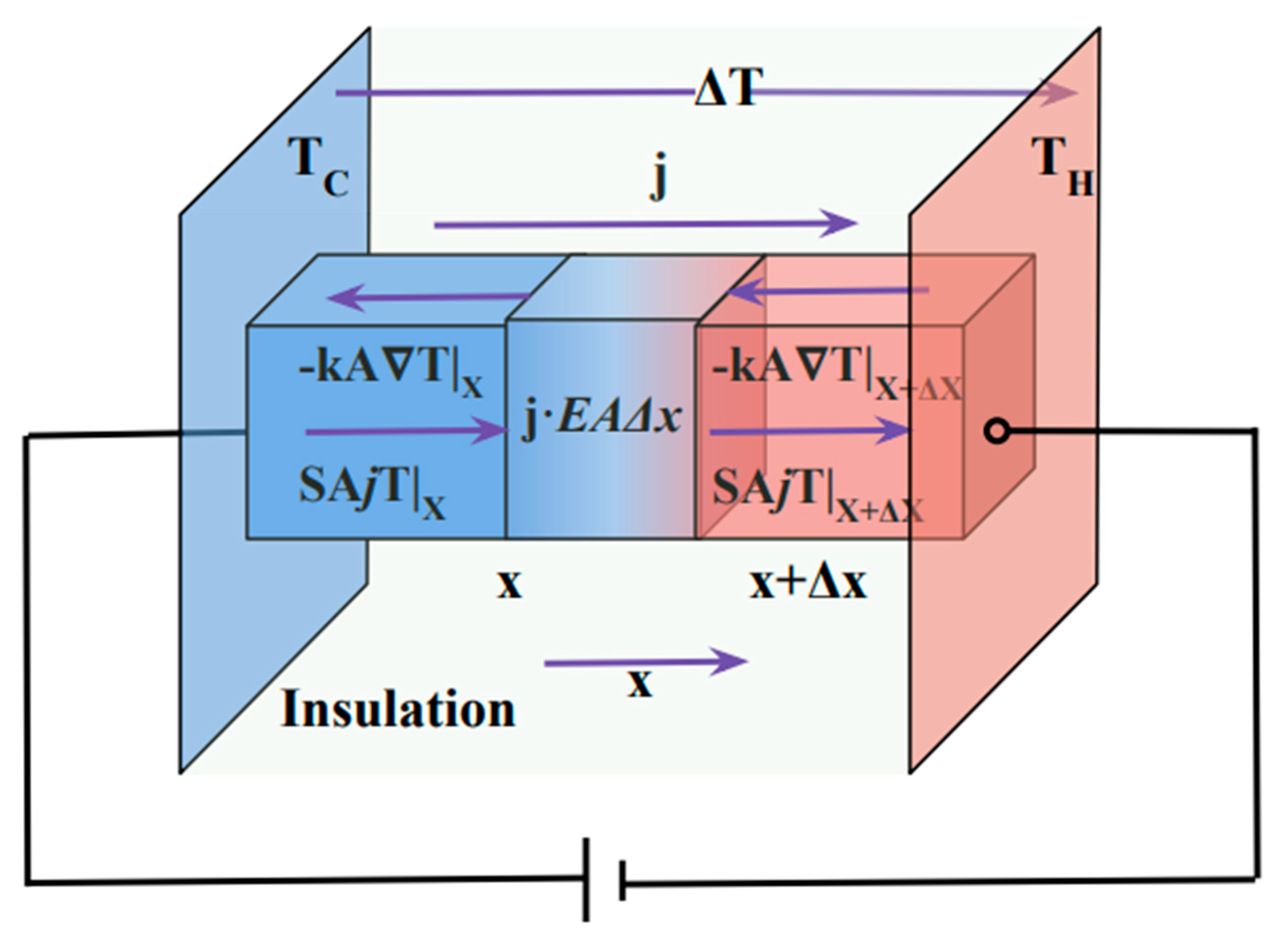 Entropy 25 01540 g001