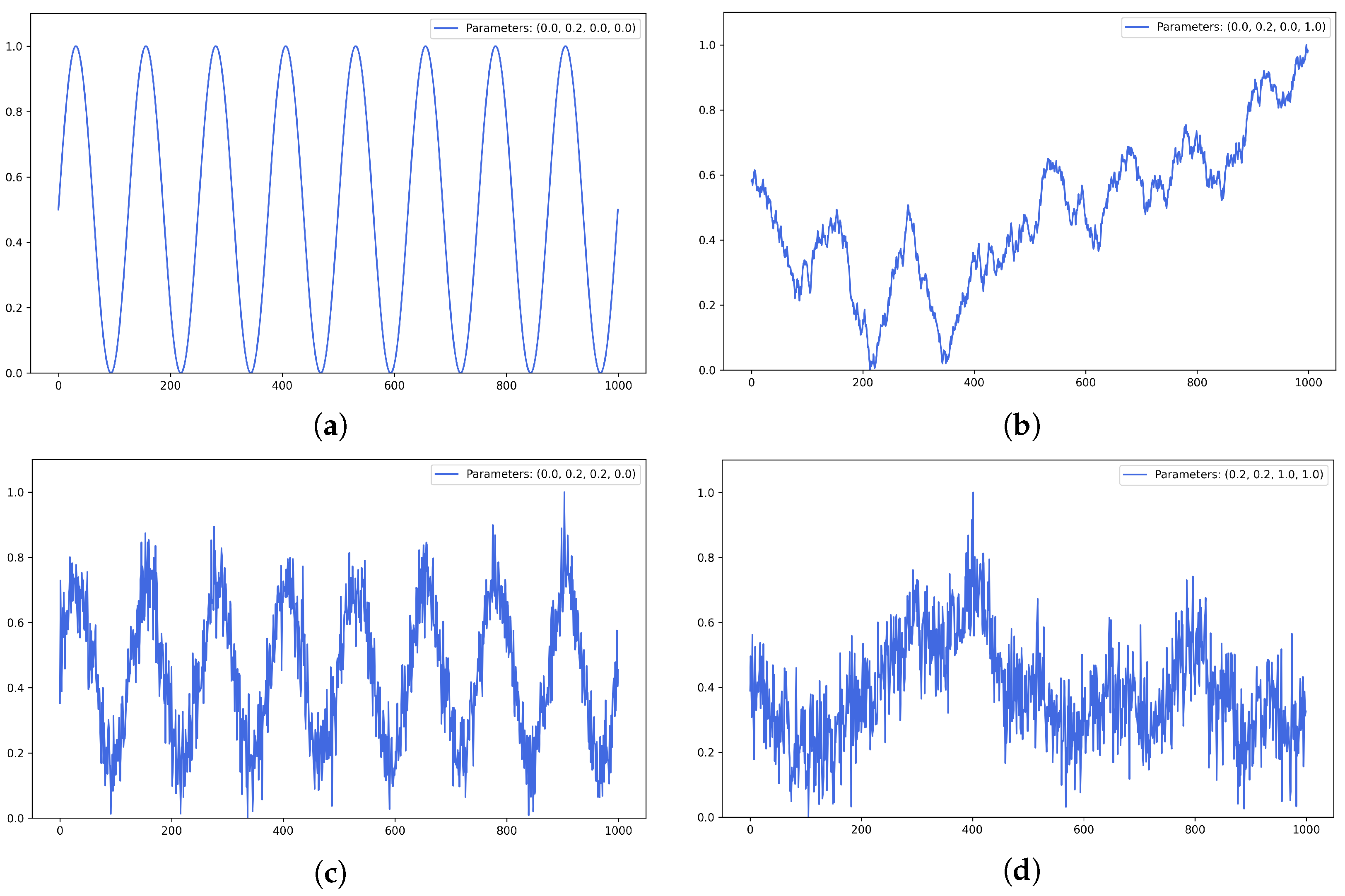 Entropy 25 01542 g003