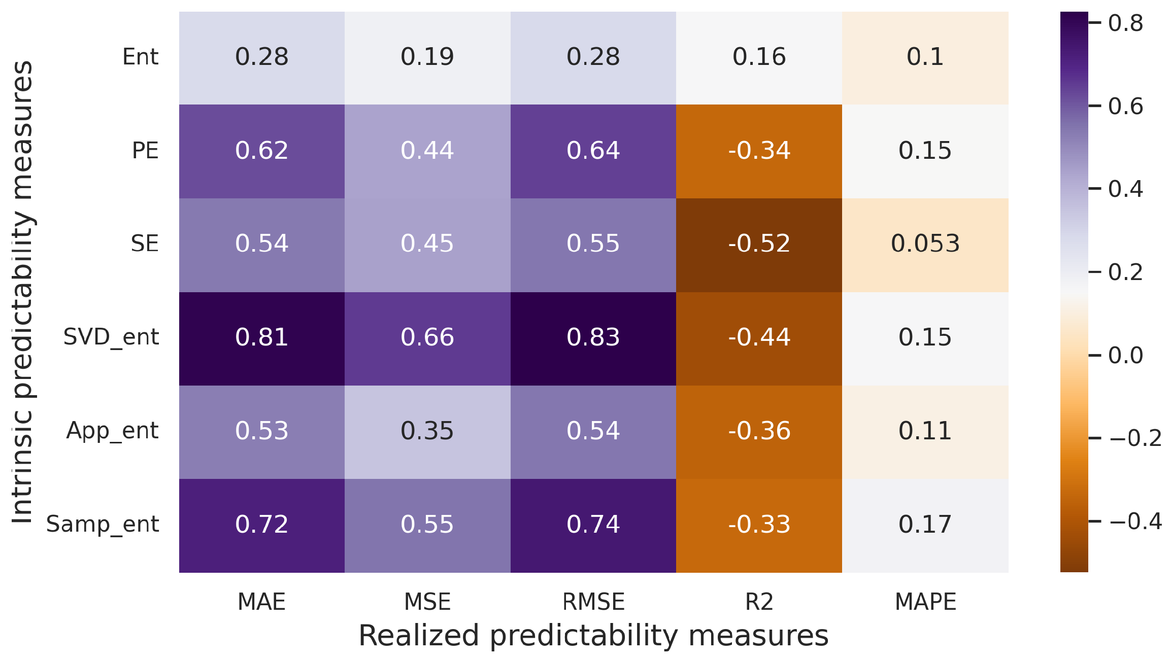 Entropy 25 01542 g006