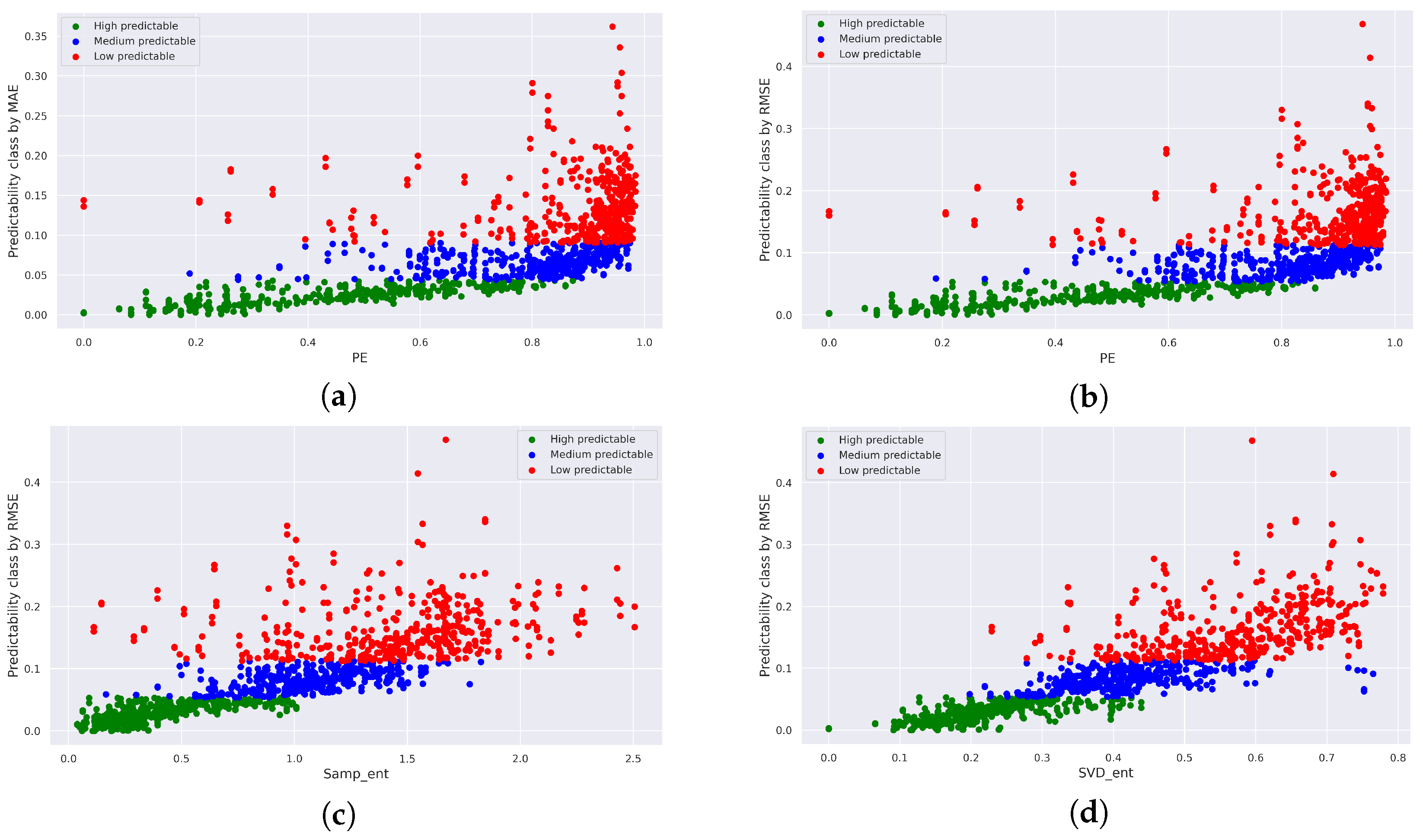 Entropy 25 01542 g008