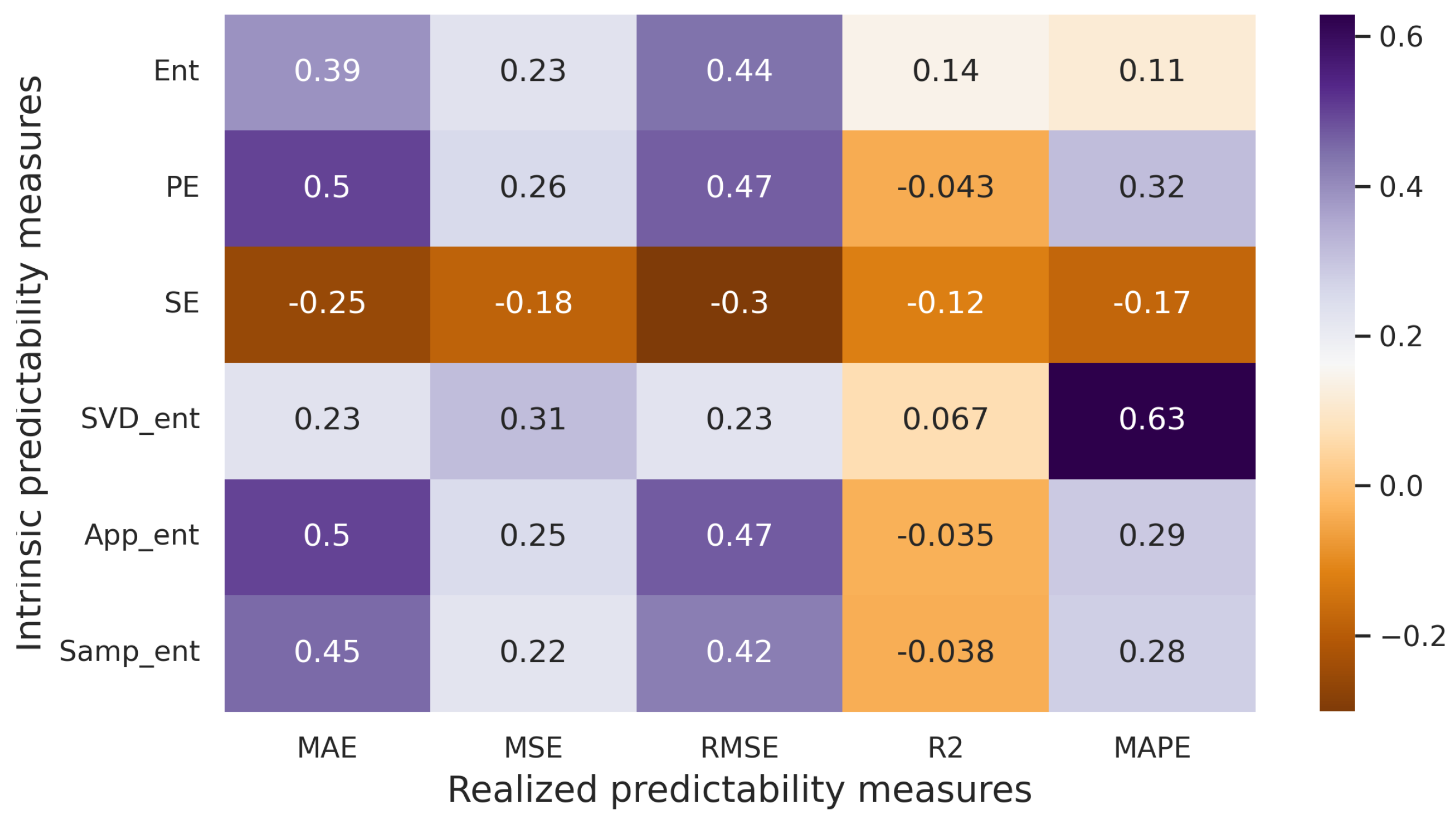 Entropy 25 01542 g010