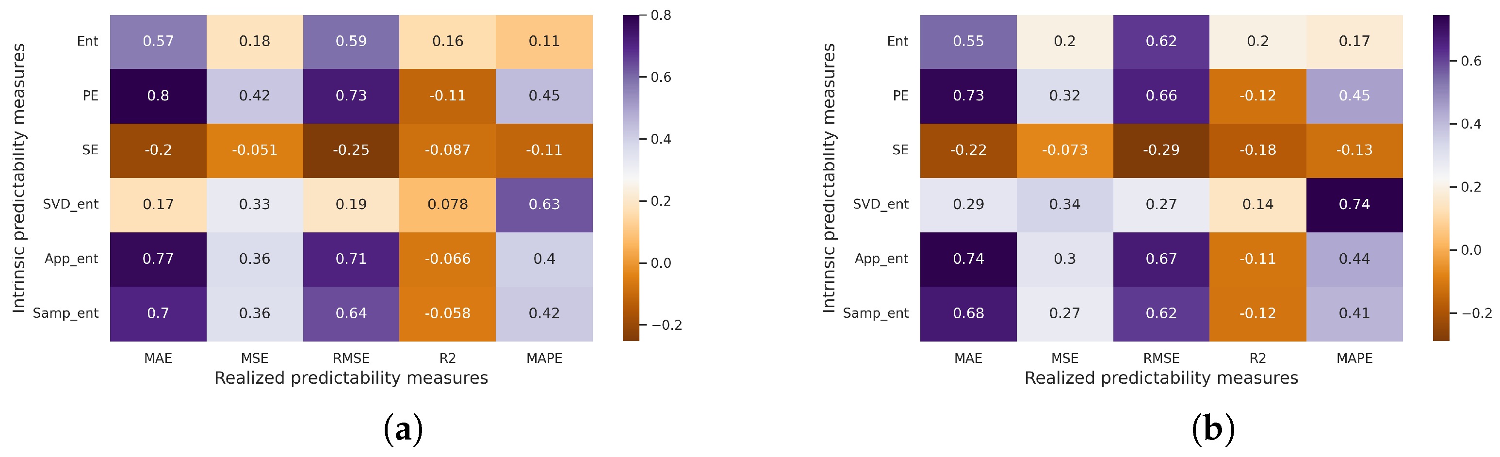 Entropy 25 01542 g011