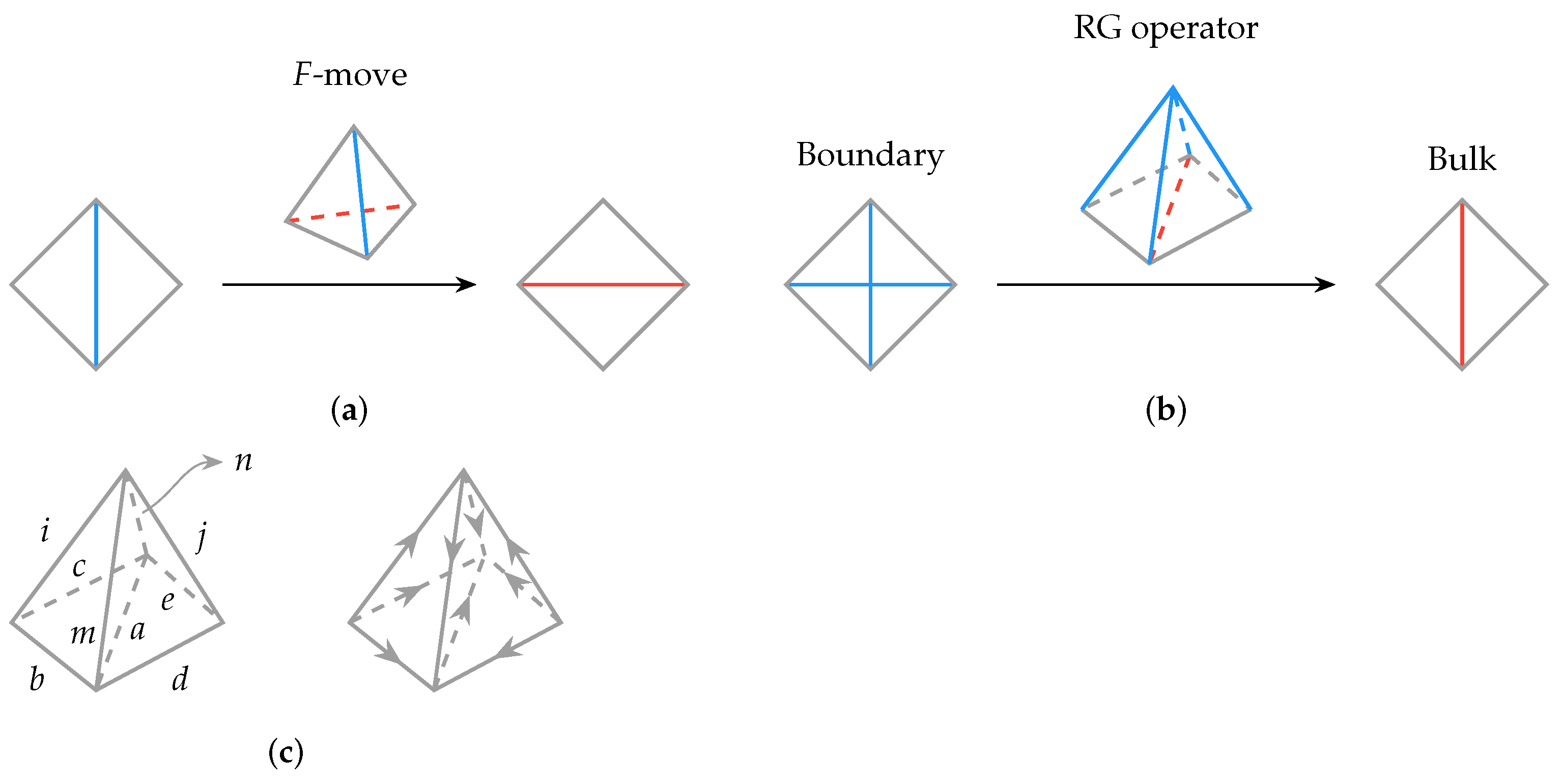 Entropy 25 01543 g003