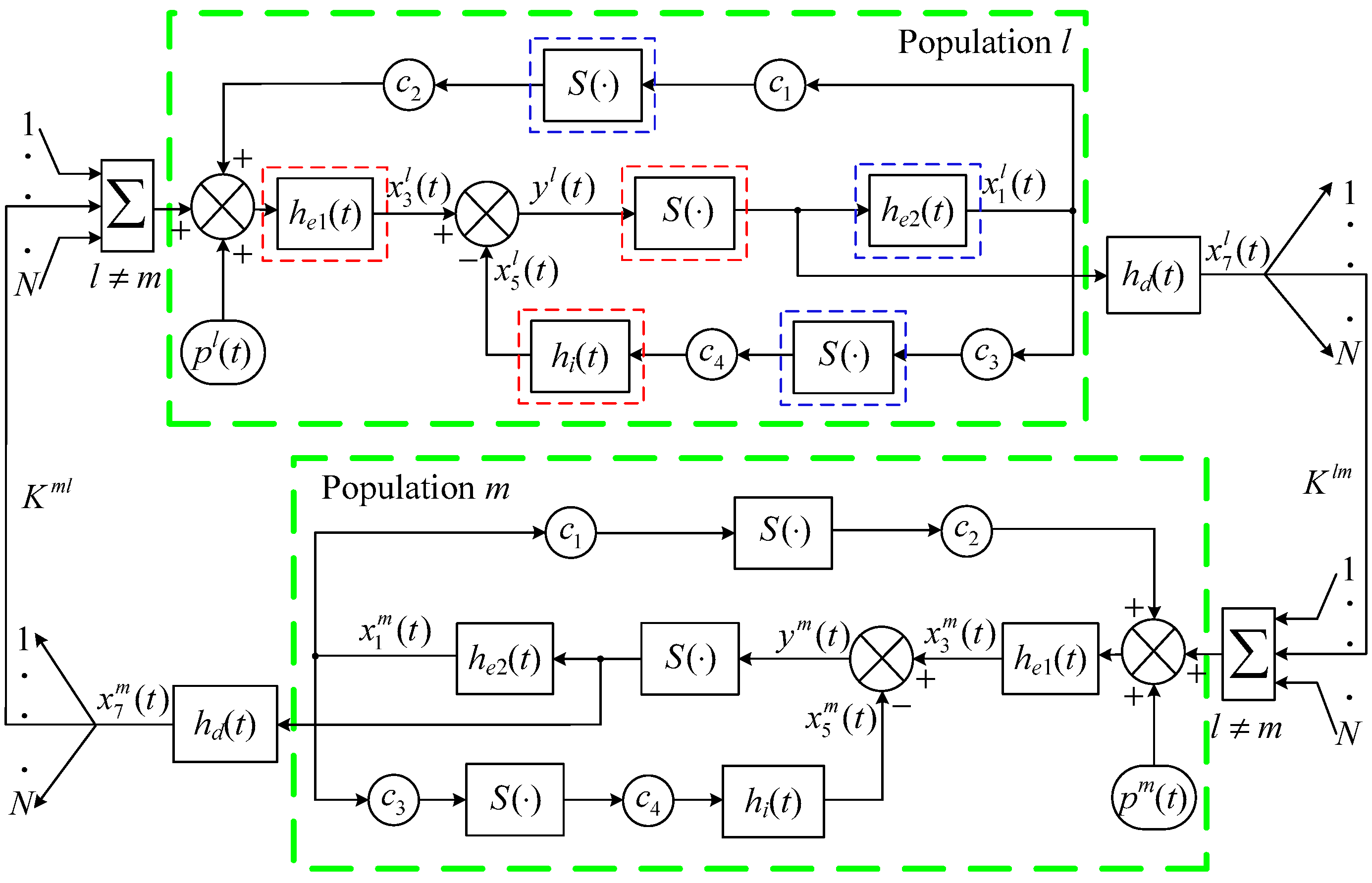 Design of Closed-Loop Control Schemes Based on the GA-PID and GA-RBF ...