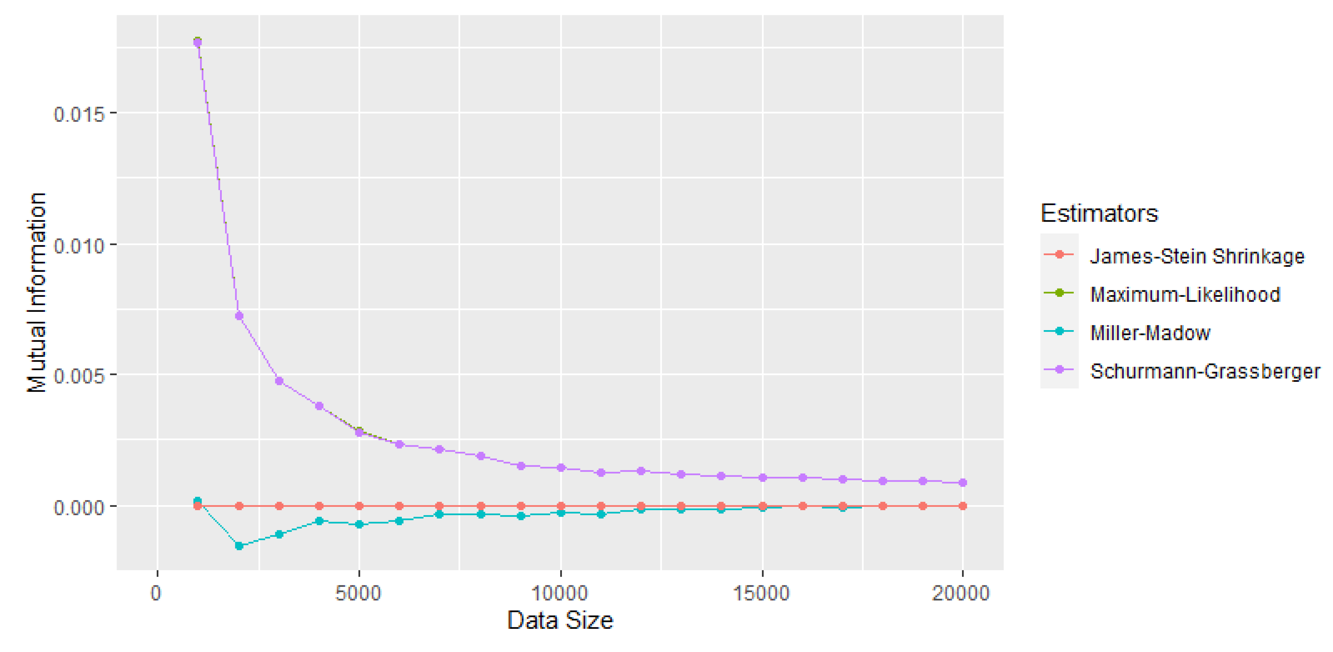 Entropy 25 01545 g001
