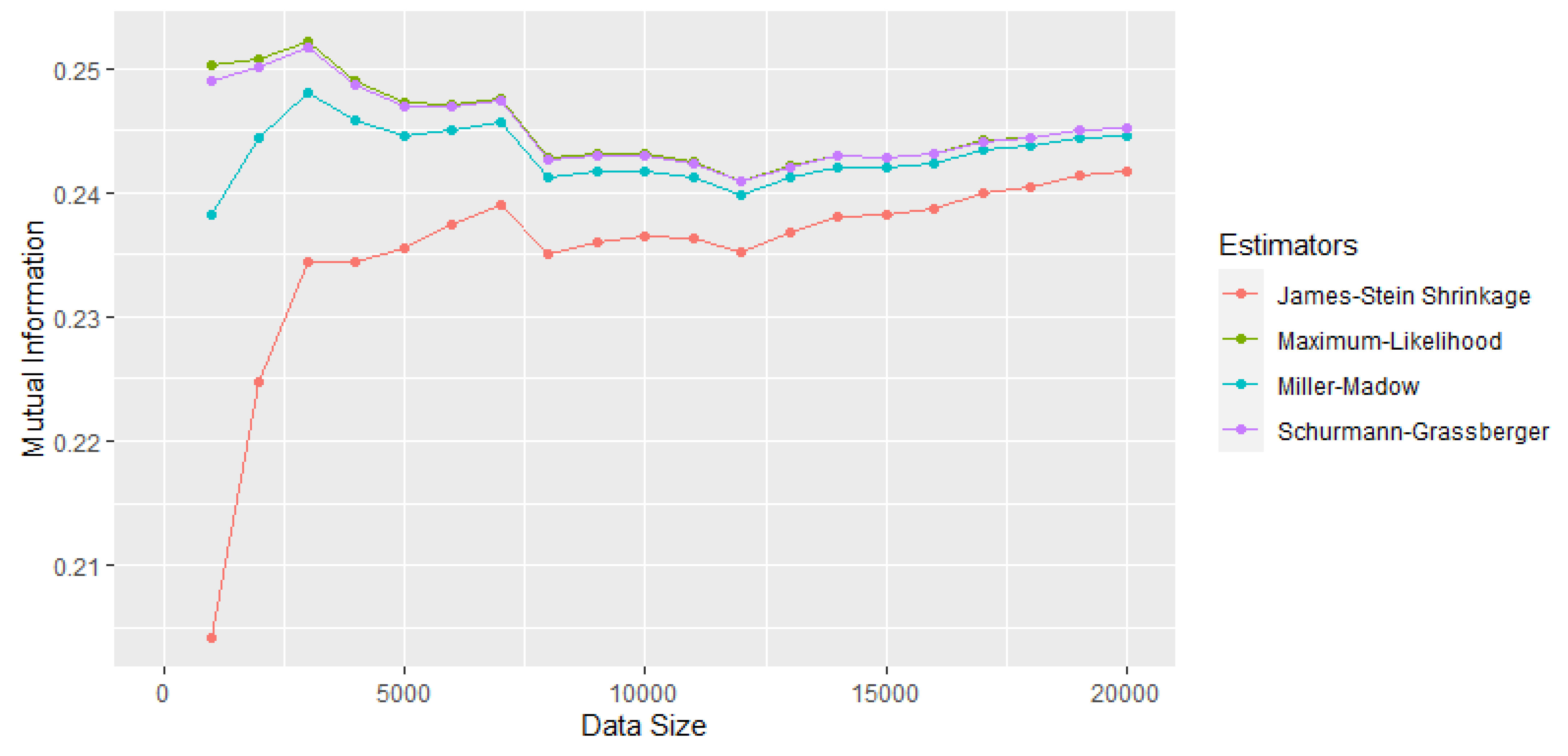 Entropy 25 01545 g002
