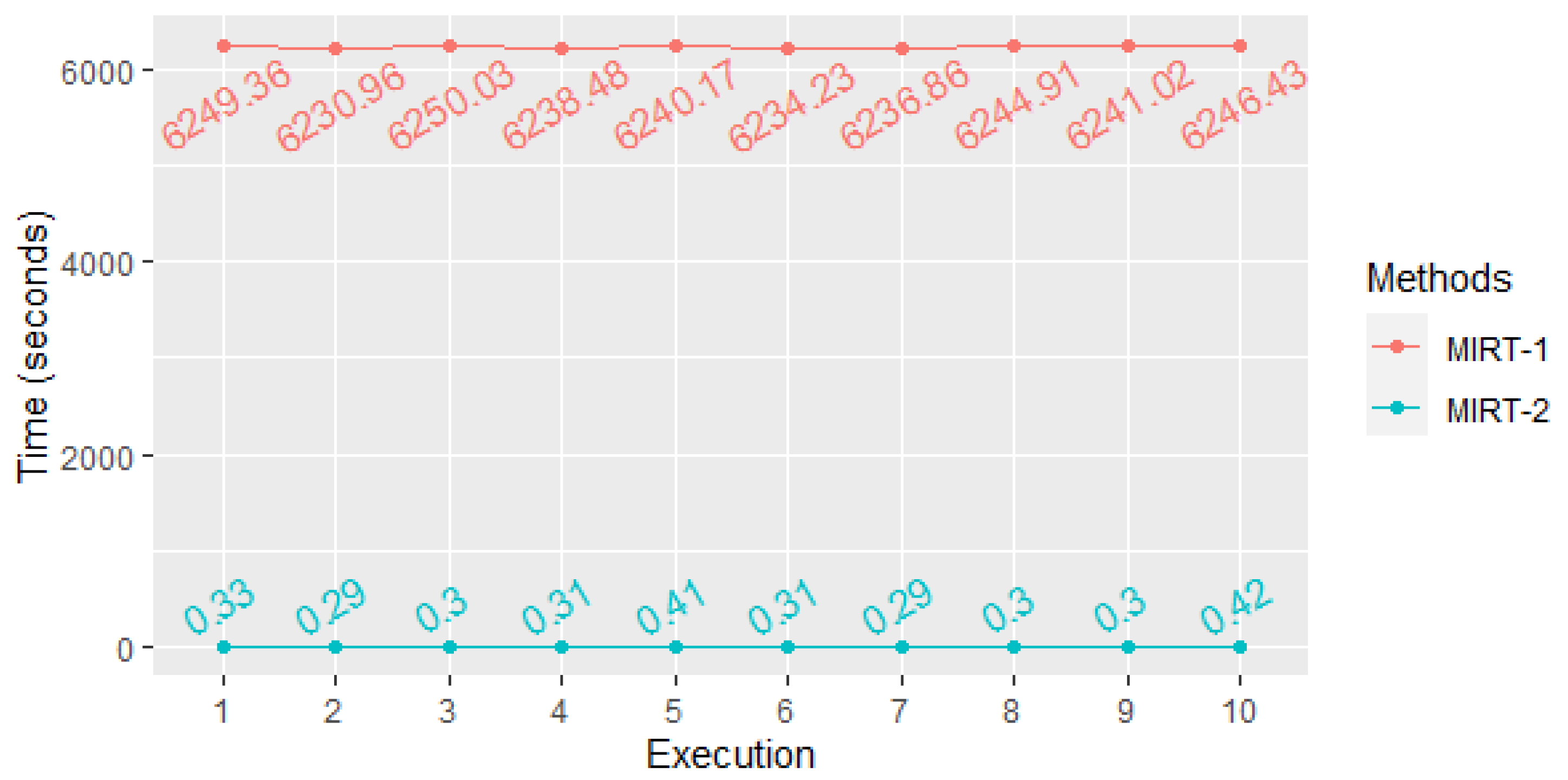 Entropy 25 01545 g008