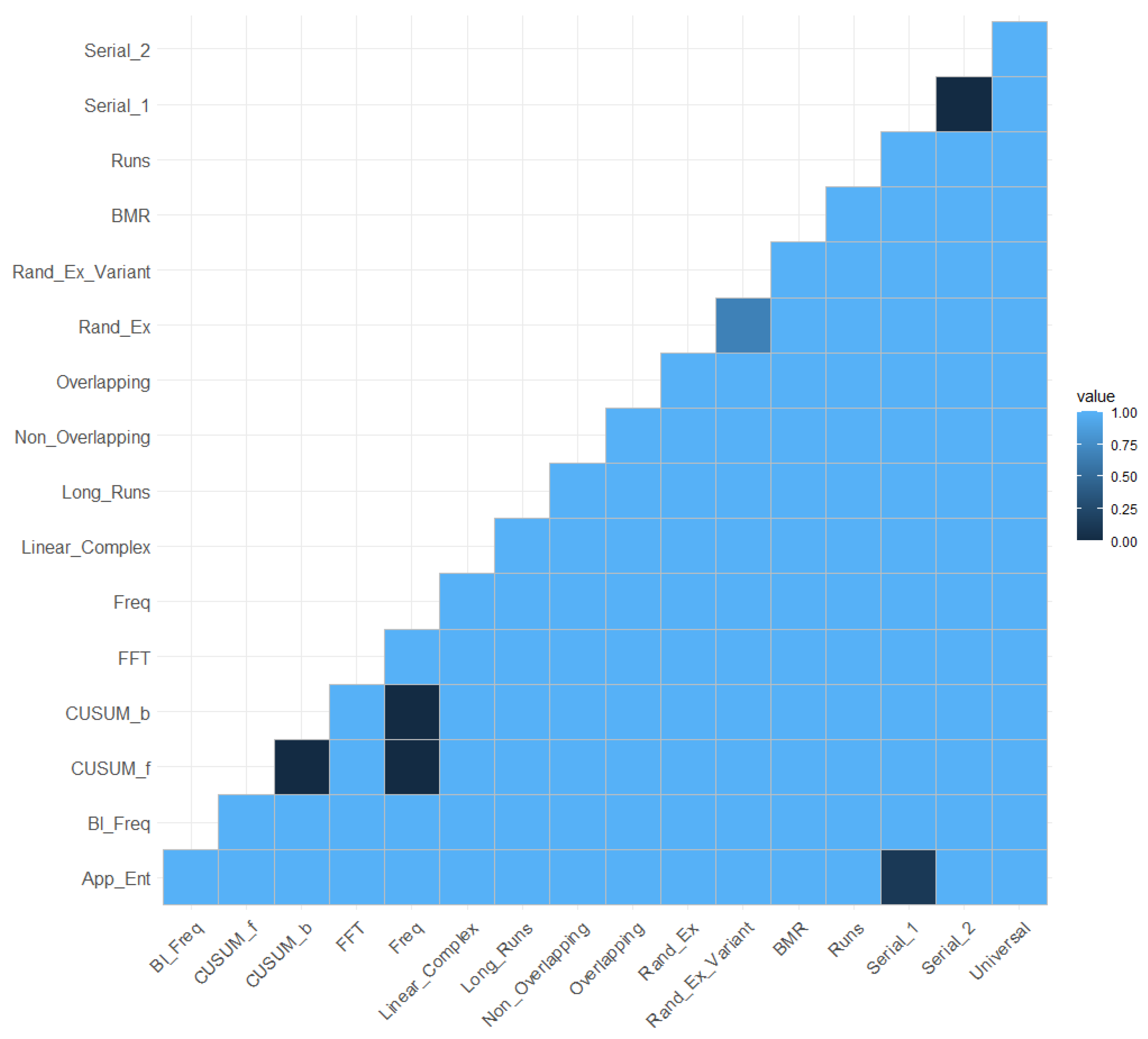 Entropy 25 01545 g011