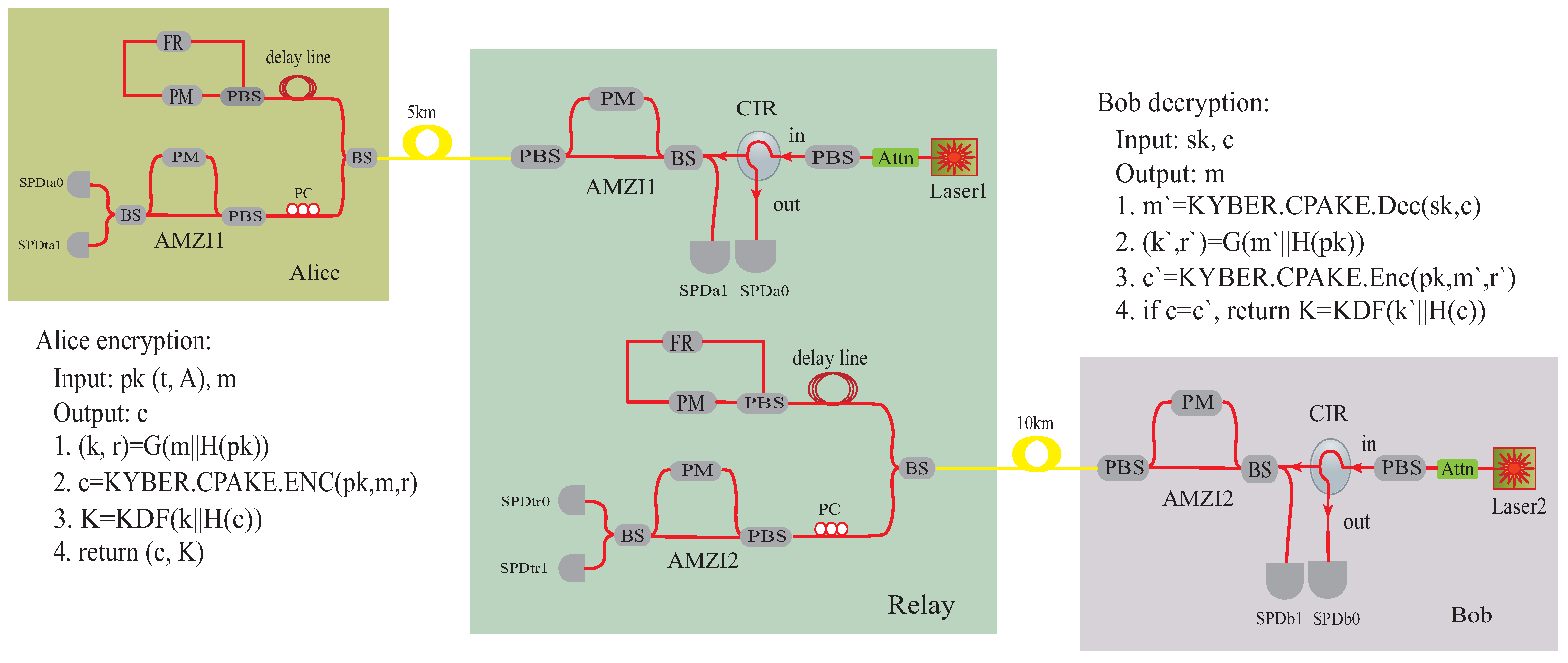 Entropy 25 01548 g003