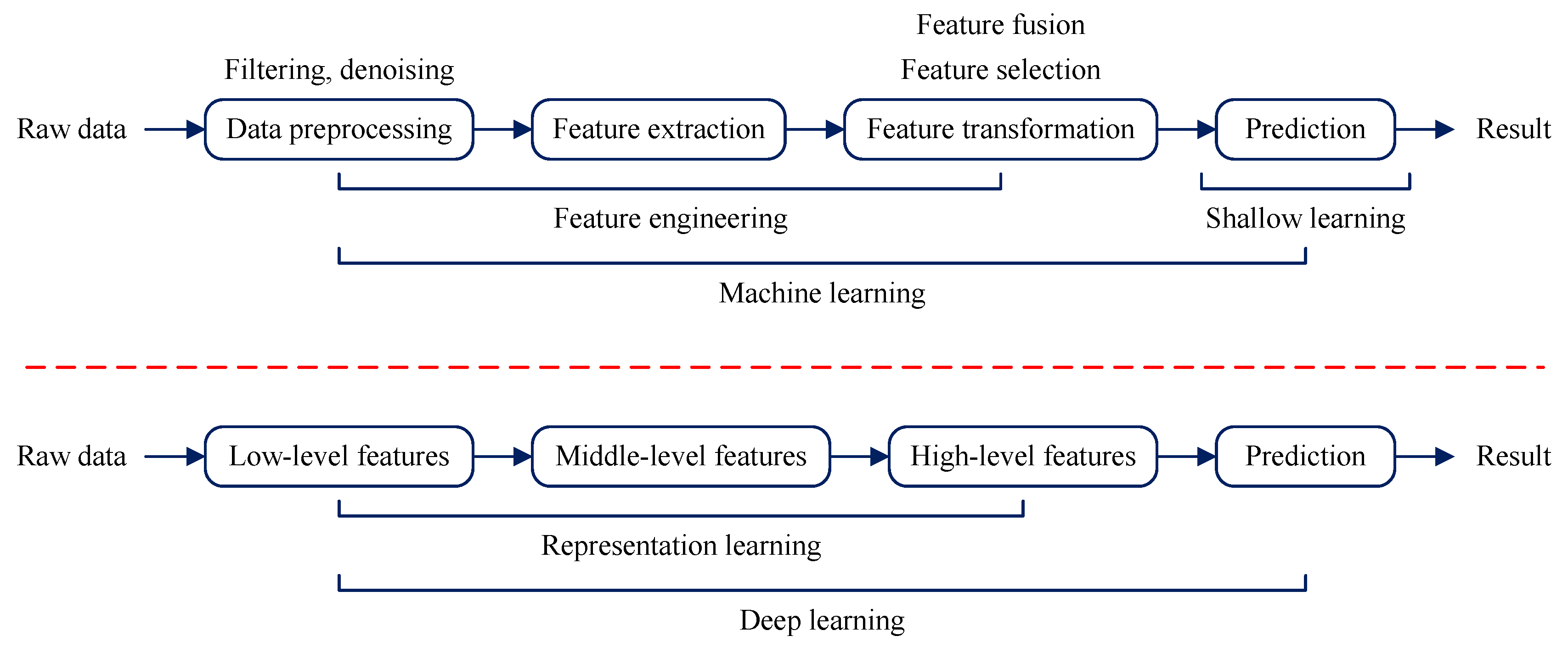 Entropy 25 01549 g001