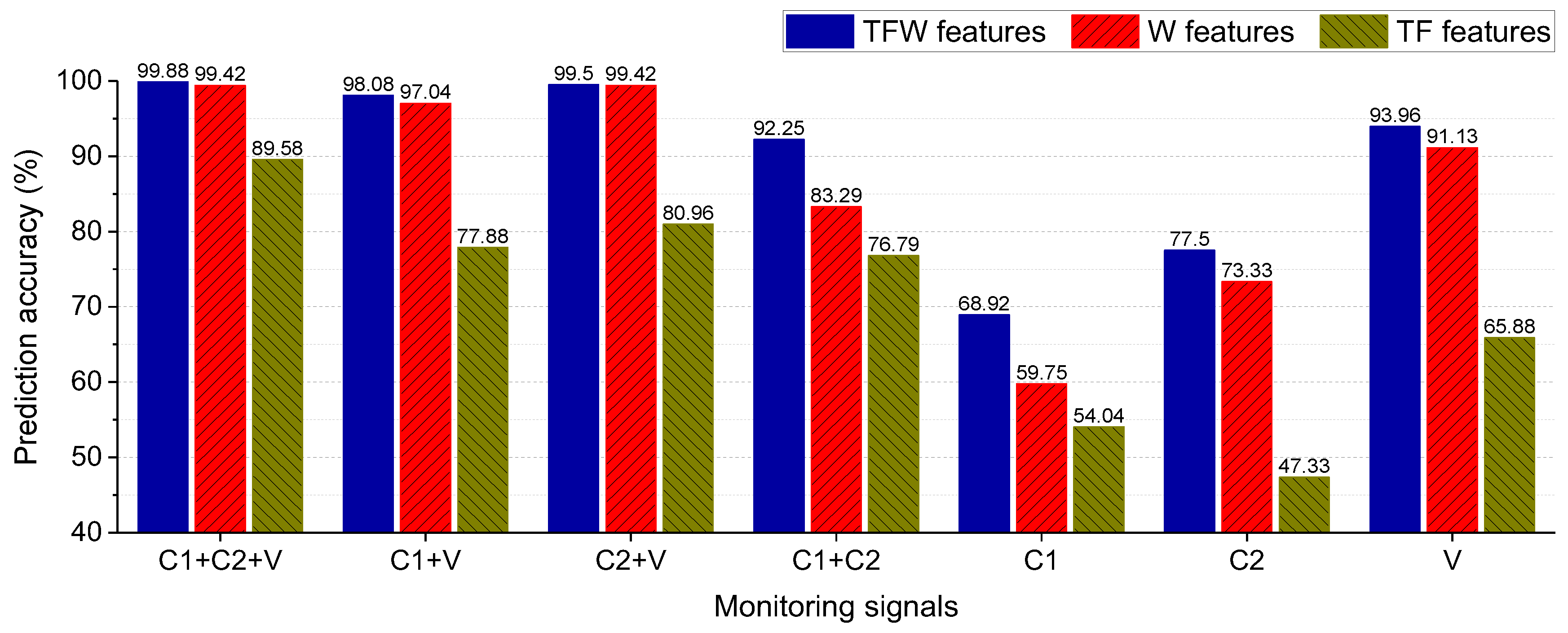 Entropy 25 01549 g010