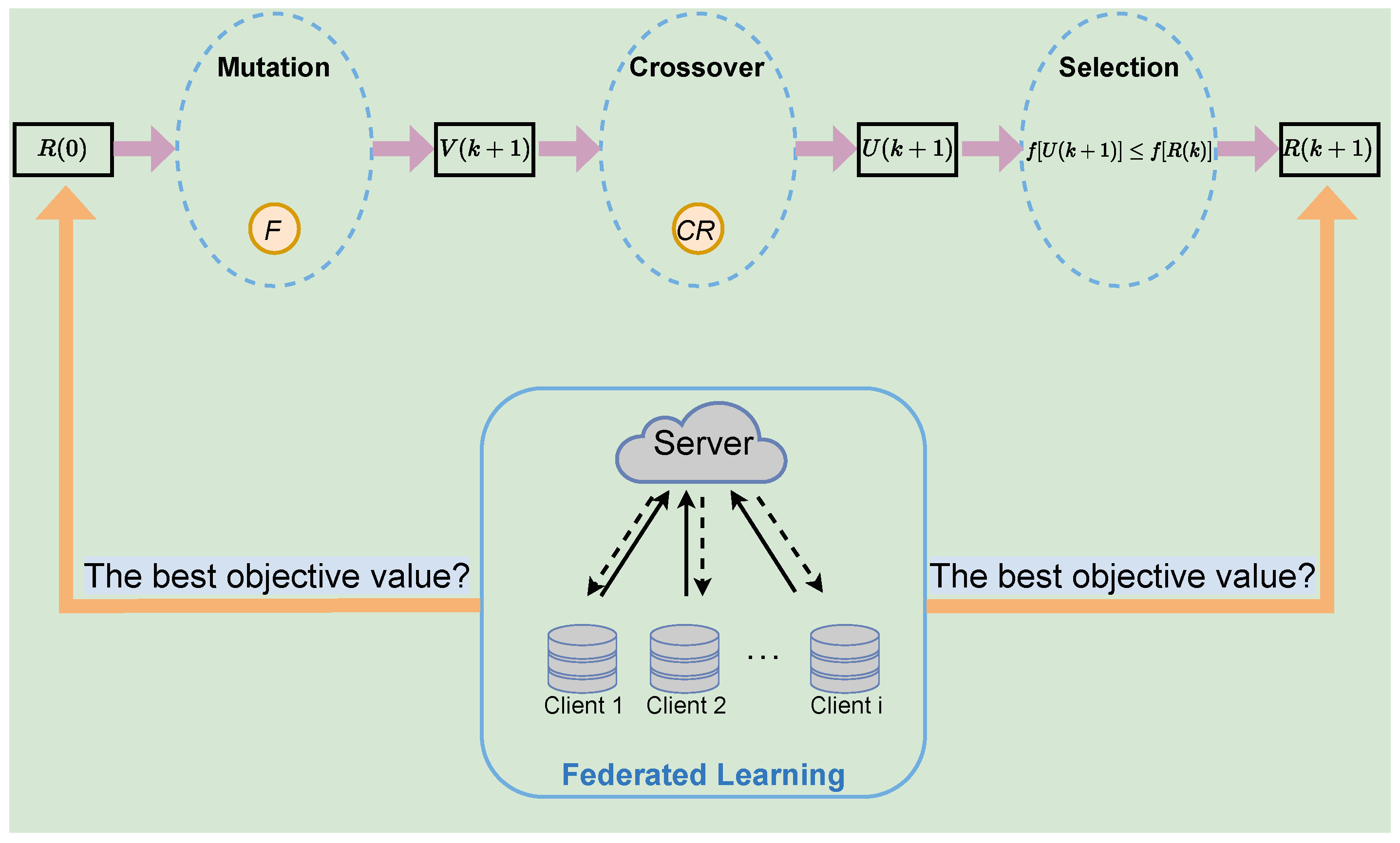 Entropy 25 01551 g002