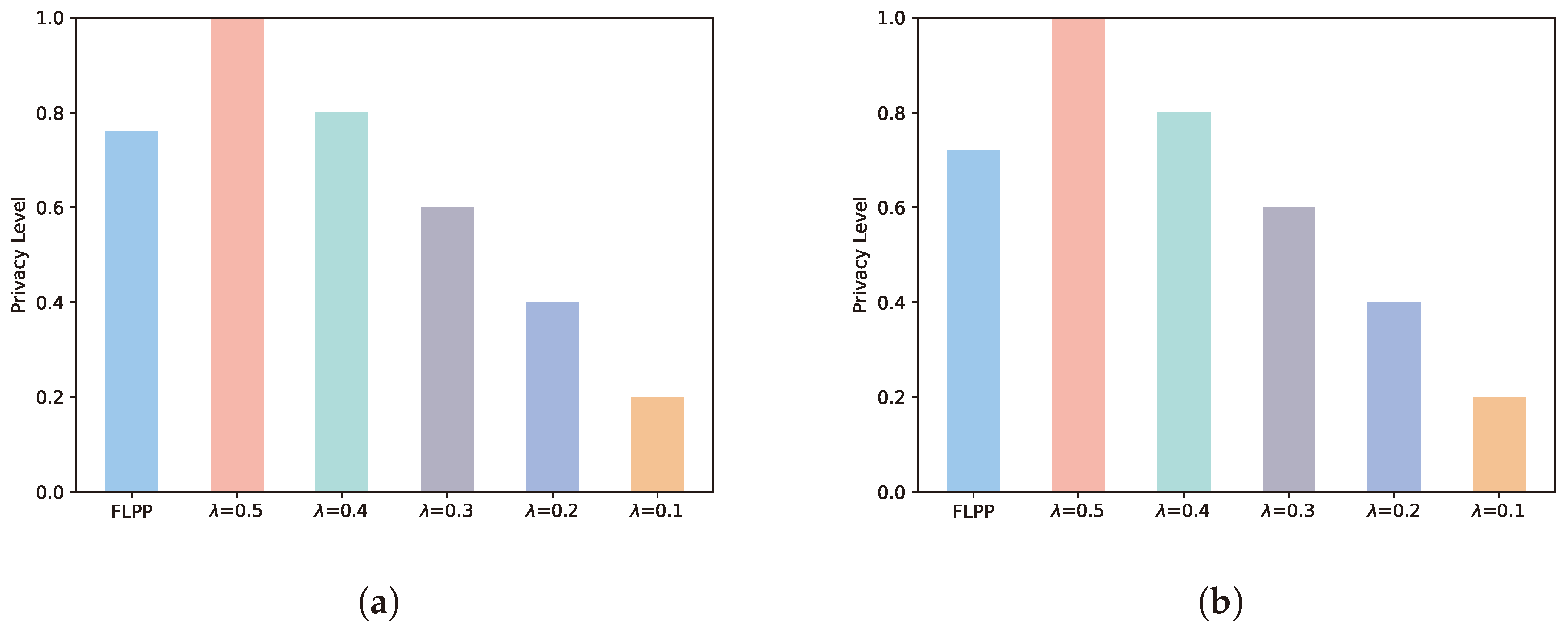 Entropy 25 01551 g006