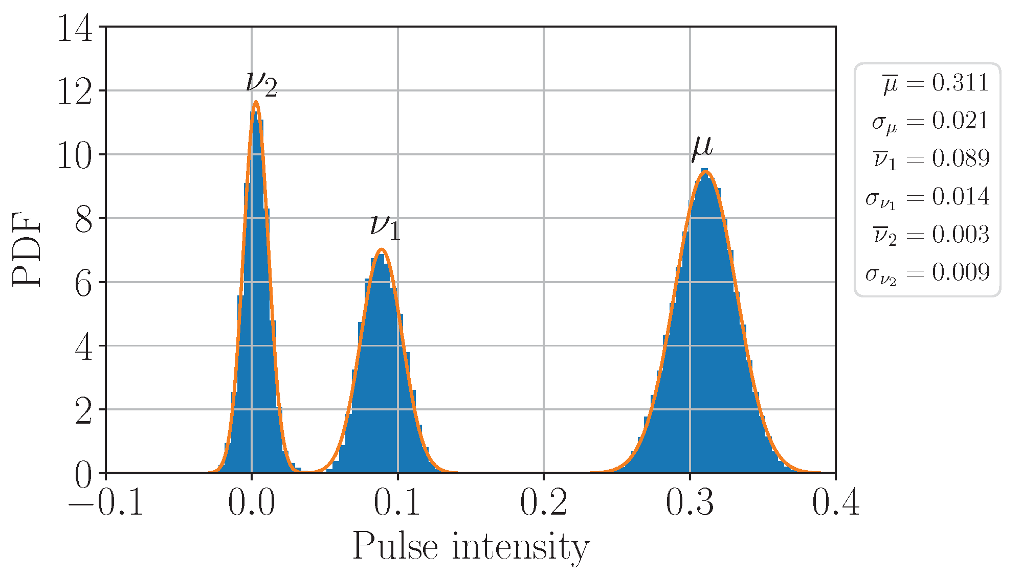 Entropy 25 01556 g002