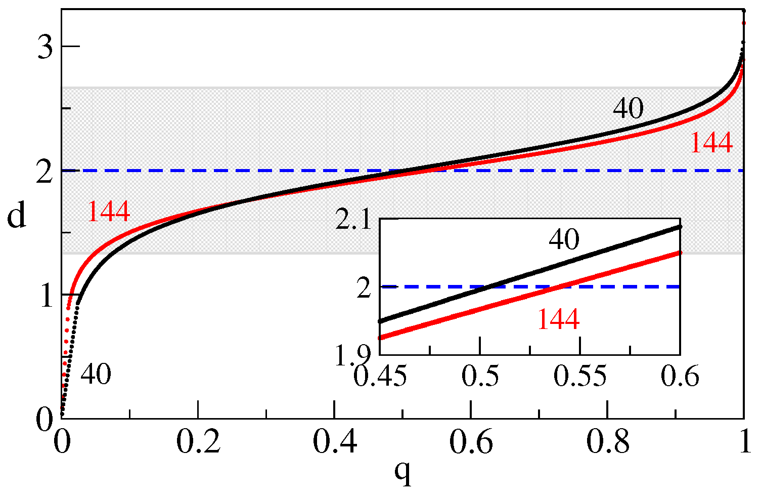 Entropy 25 01557 g002