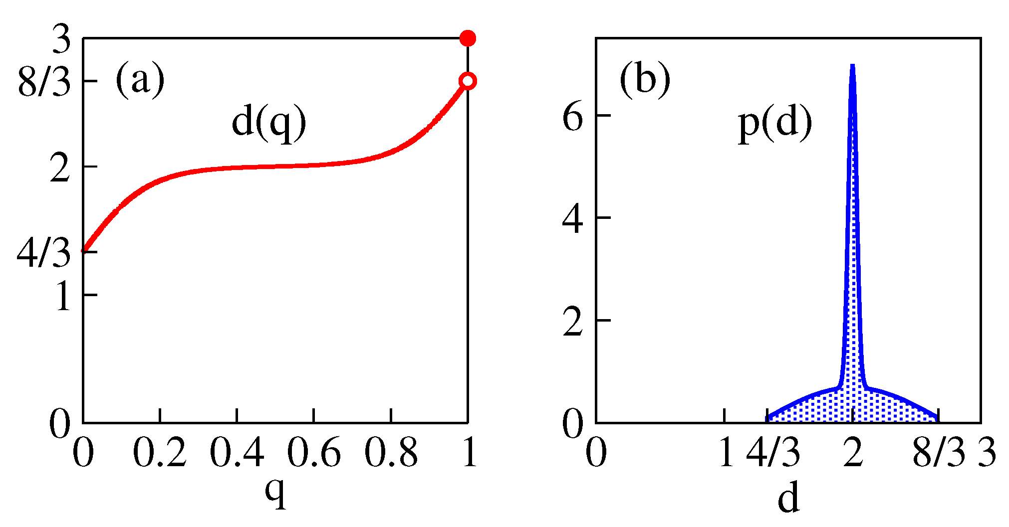Entropy 25 01557 g006