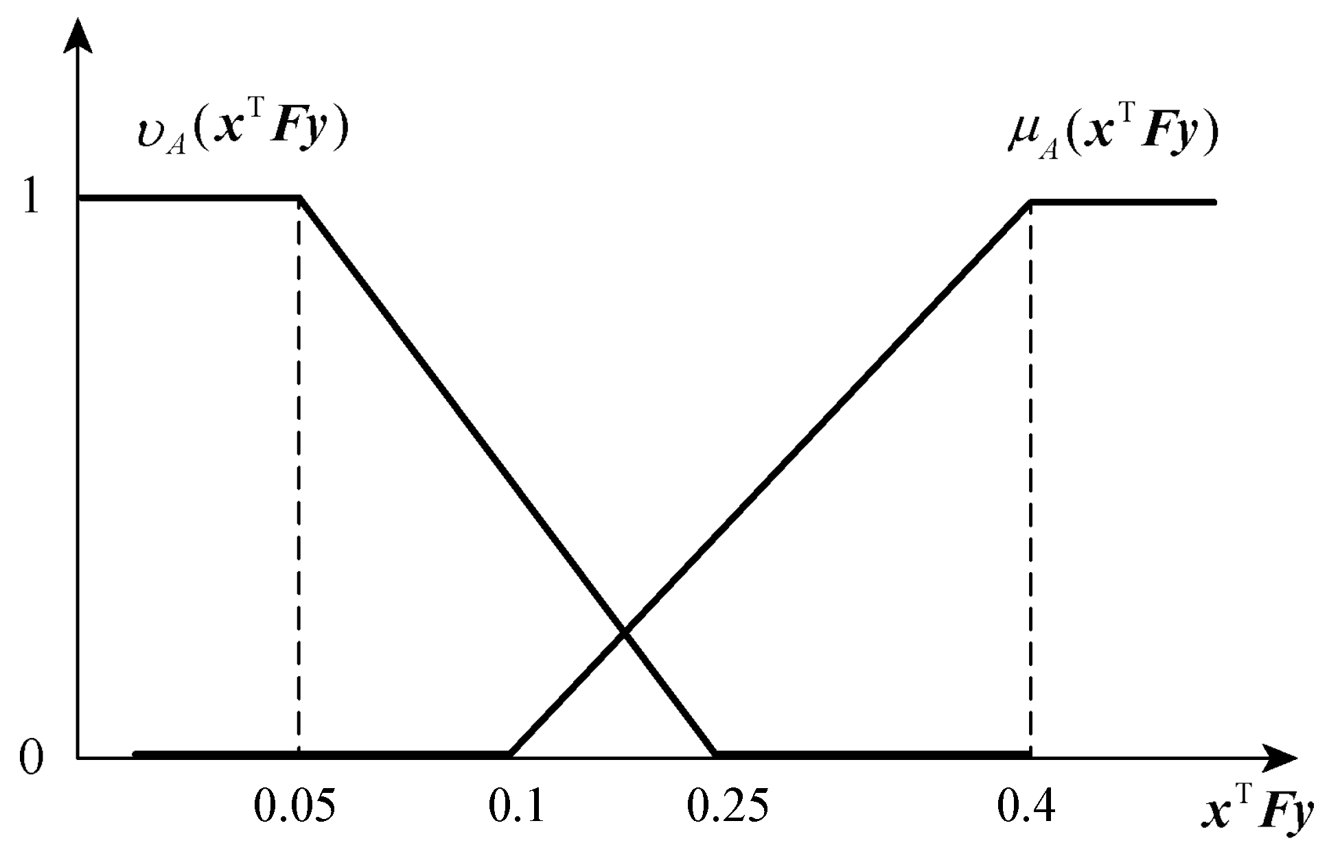 Entropy 25 01558 g005