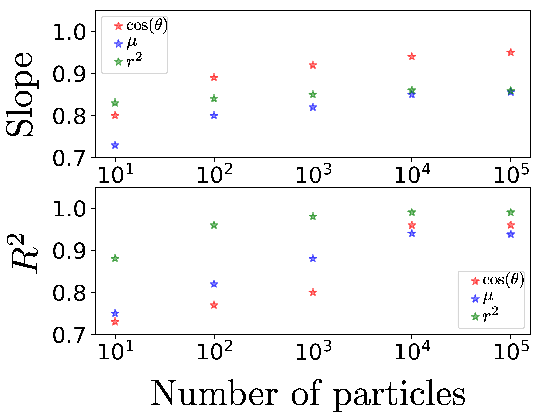 Entropy 25 01559 g003