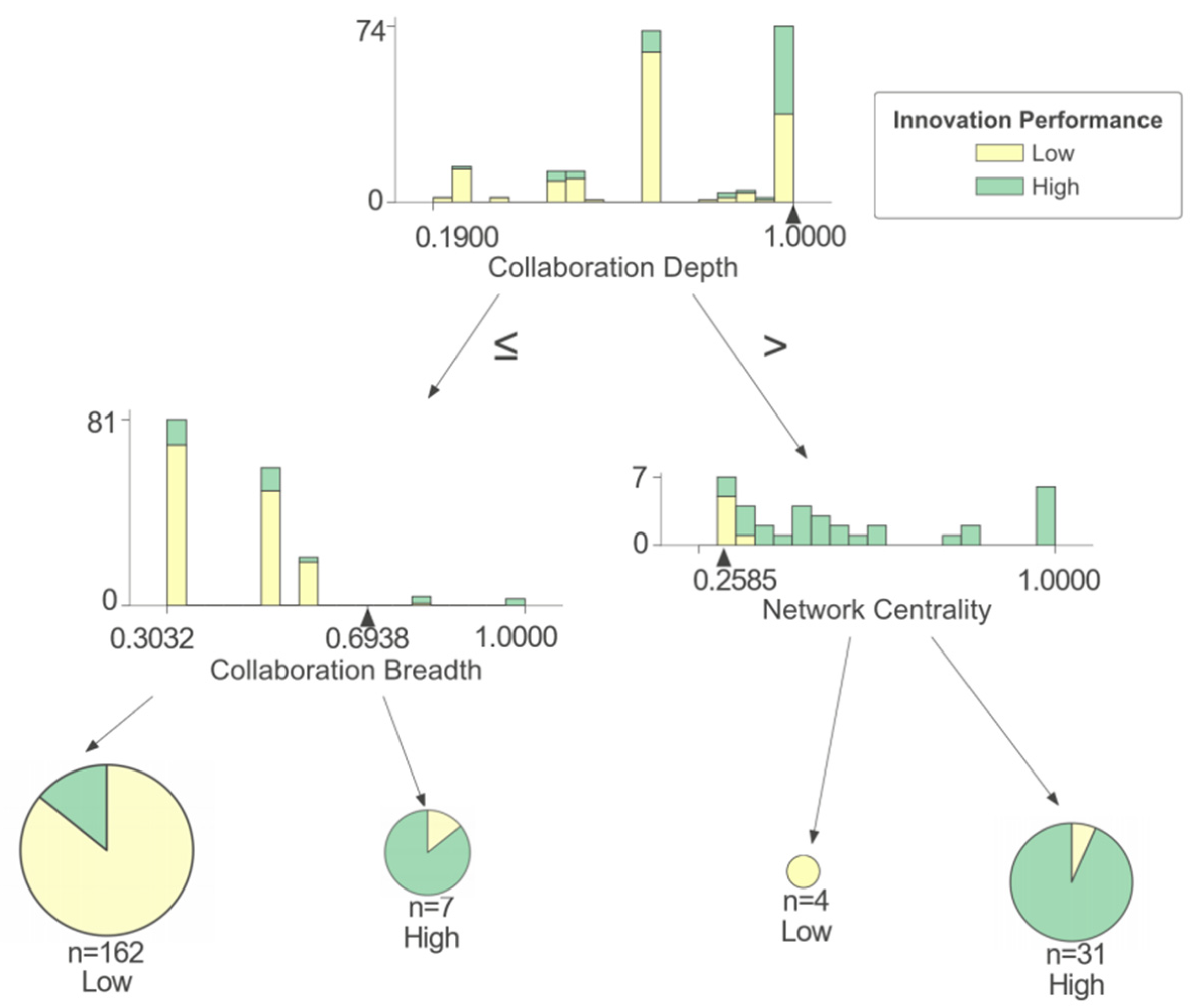 Entropy 25 01560 g004