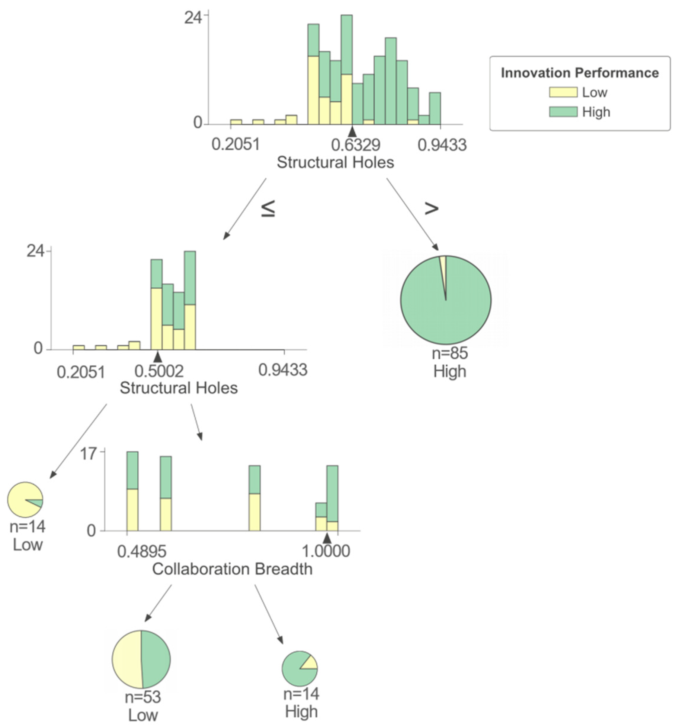 Entropy 25 01560 g005