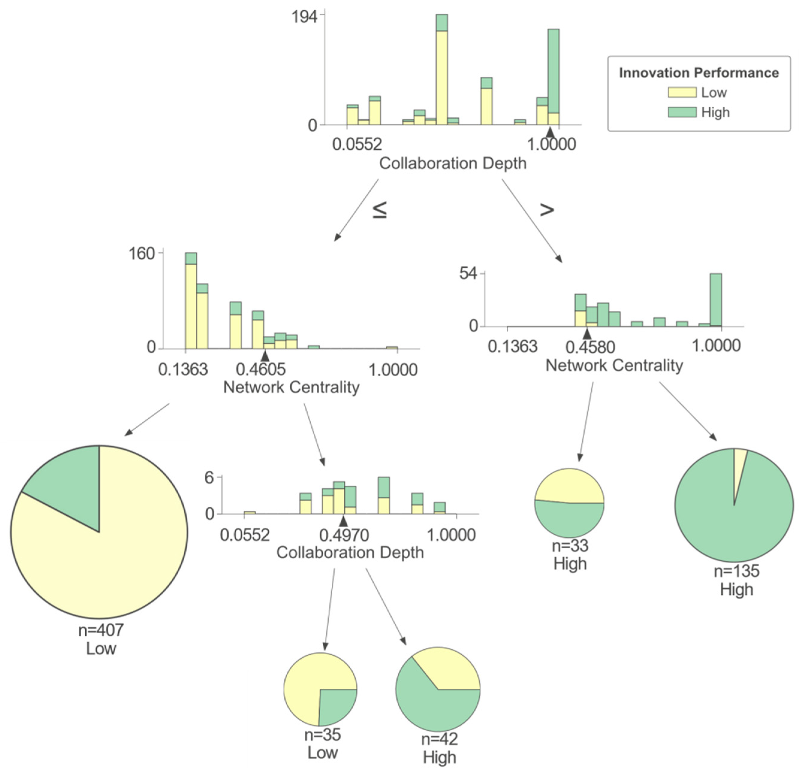 Entropy 25 01560 g006