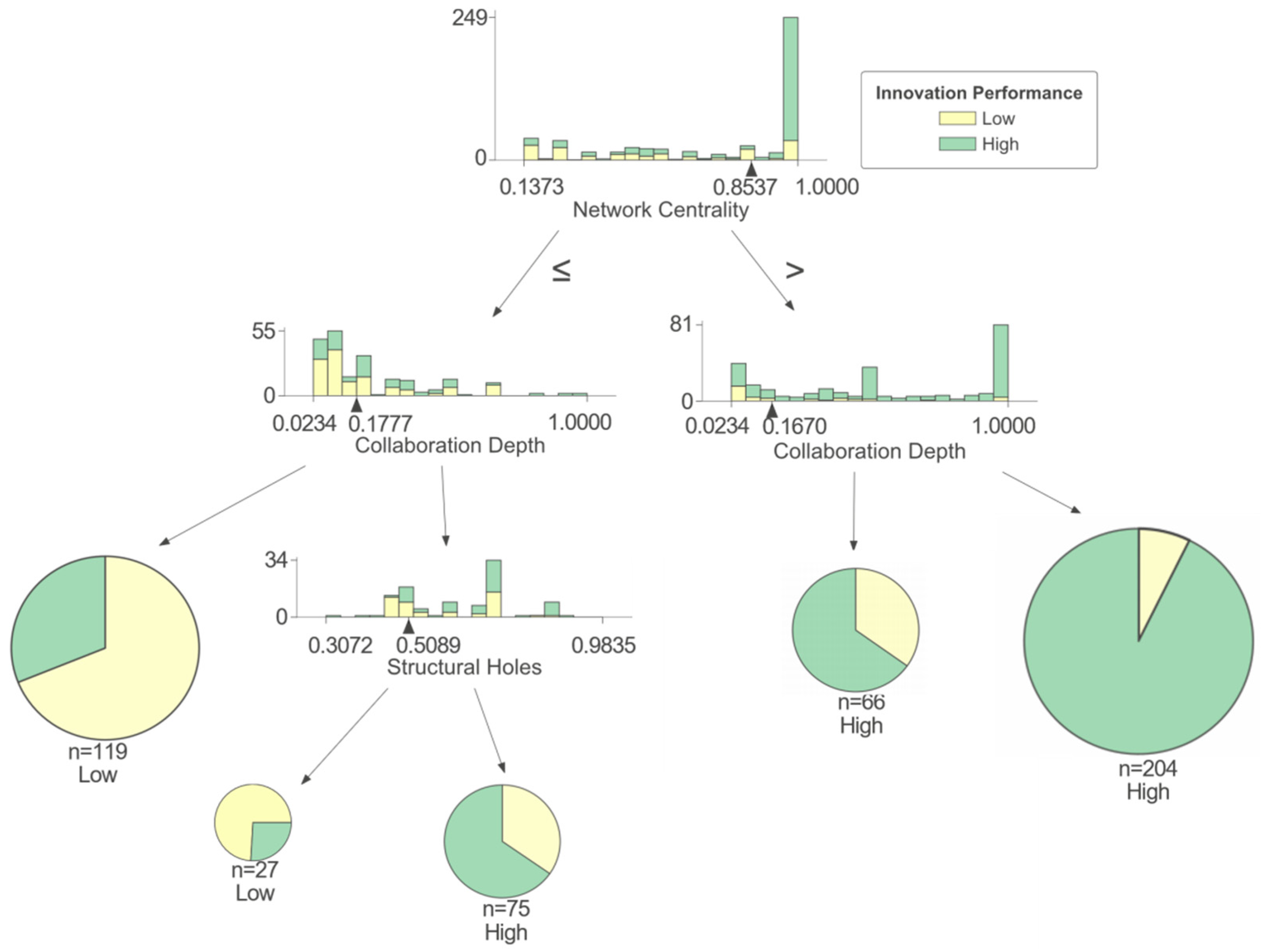 Entropy 25 01560 g007