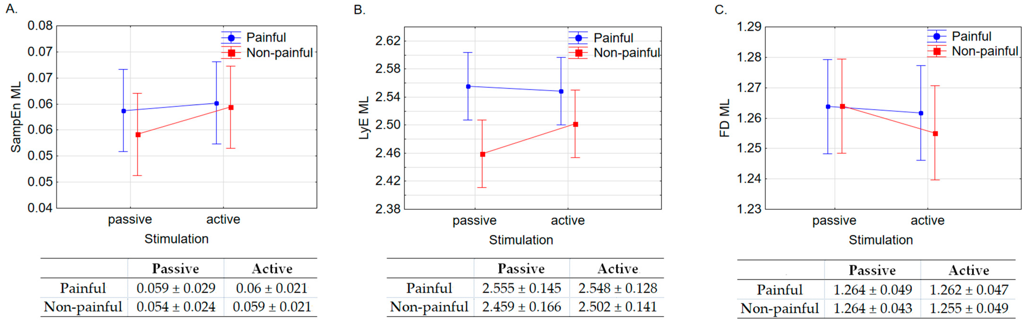 Entropy 25 01561 g002